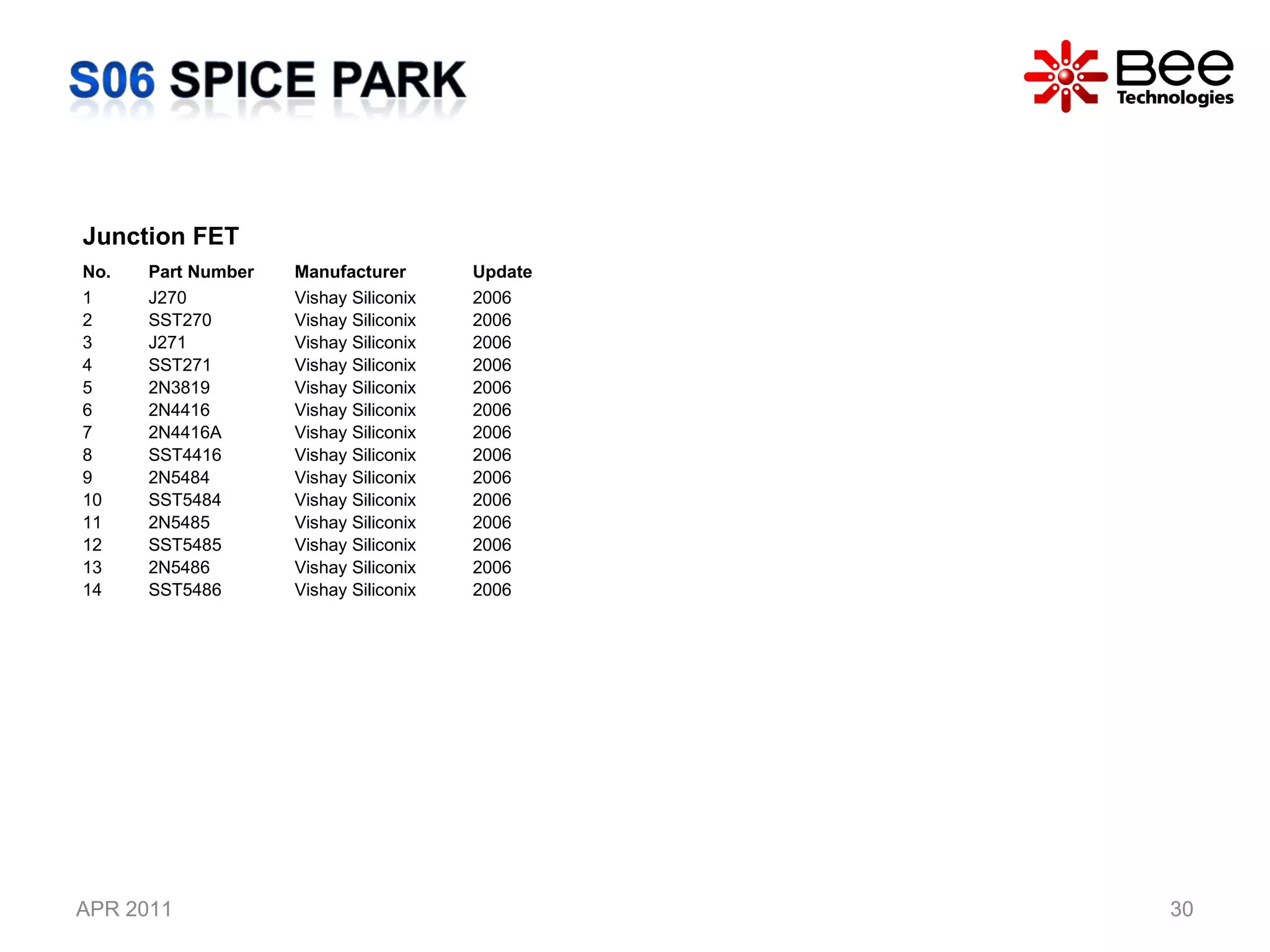 APR 2011 Junction FET  No. Part Number Manufacturer Update 1 J270 Vishay Siliconix 2006 2 SST270 Vishay Siliconix 2006 3 J271 Vishay Siliconix 2006 4 SST271 Vishay Siliconix 2006 5 2N3819 Vishay Siliconix 2006 6 2N4416 Vishay Siliconix 2006 7 2N4416A Vishay Siliconix 2006 8 SST4416 Vishay Siliconix 2006 9 2N5484 Vishay Siliconix 2006 10 SST5484 Vishay Siliconix 2006 11 2N5485 Vishay Siliconix 2006 12 SST5485 Vishay Siliconix 2006 13 2N5486 Vishay Siliconix 2006 14 SST5486 Vishay Siliconix 2006 