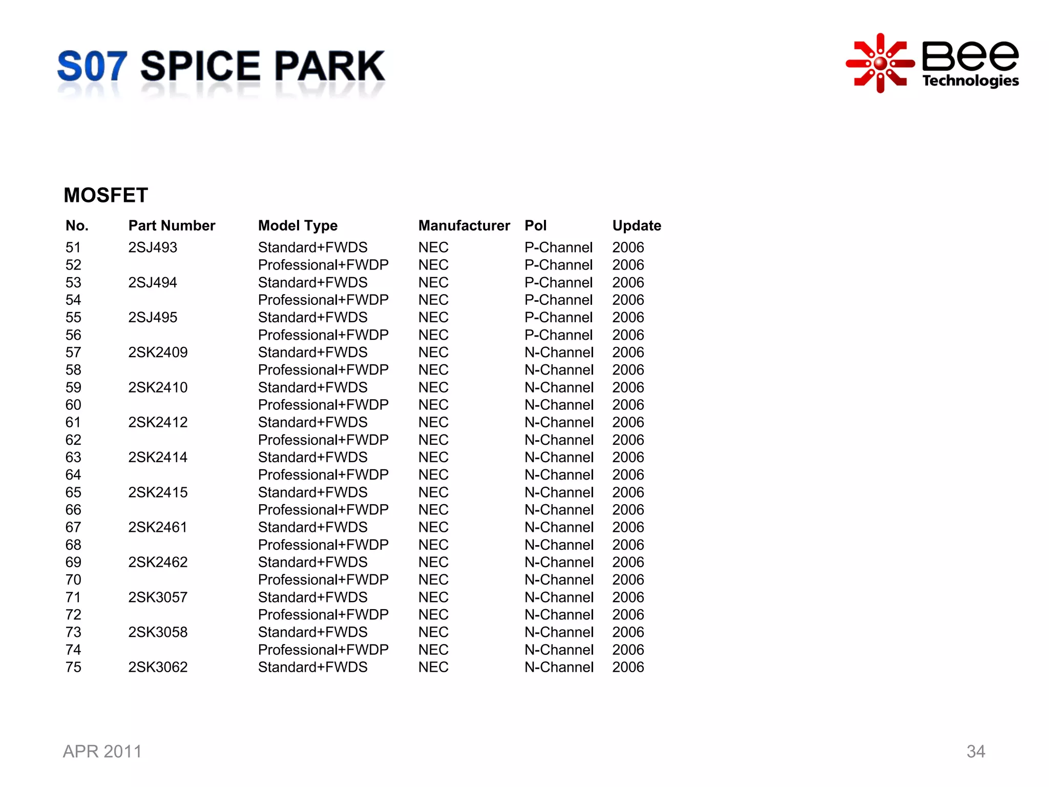 APR 2011 MOSFET No. Part Number  Model Type  Manufacturer Pol Update 51 2SJ493 Standard+FWDS NEC P-Channel 2006 52 Professional+FWDP NEC P-Channel 2006 53 2SJ494 Standard+FWDS NEC P-Channel 2006 54 Professional+FWDP NEC P-Channel 2006 55 2SJ495 Standard+FWDS NEC P-Channel 2006 56 Professional+FWDP NEC P-Channel 2006 57 2SK2409 Standard+FWDS NEC N-Channel 2006 58 Professional+FWDP NEC N-Channel 2006 59 2SK2410 Standard+FWDS NEC N-Channel 2006 60 Professional+FWDP NEC N-Channel 2006 61 2SK2412 Standard+FWDS NEC N-Channel 2006 62 Professional+FWDP NEC N-Channel 2006 63 2SK2414 Standard+FWDS NEC N-Channel 2006 64 Professional+FWDP NEC N-Channel 2006 65 2SK2415 Standard+FWDS NEC N-Channel 2006 66 Professional+FWDP NEC N-Channel 2006 67 2SK2461 Standard+FWDS NEC N-Channel 2006 68 Professional+FWDP NEC N-Channel 2006 69 2SK2462 Standard+FWDS NEC N-Channel 2006 70 Professional+FWDP NEC N-Channel 2006 71 2SK3057 Standard+FWDS NEC N-Channel 2006 72 Professional+FWDP NEC N-Channel 2006 73 2SK3058 Standard+FWDS NEC N-Channel 2006 74 Professional+FWDP NEC N-Channel 2006 75 2SK3062 Standard+FWDS NEC N-Channel 2006 