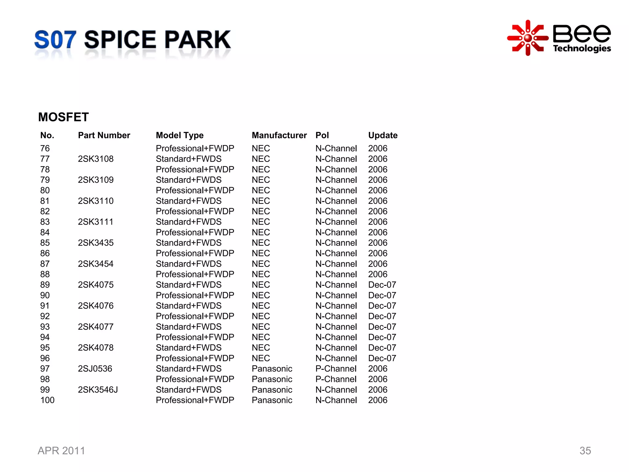 APR 2011 MOSFET No. Part Number  Model Type  Manufacturer Pol Update 76 Professional+FWDP NEC N-Channel 2006 77 2SK3108 Standard+FWDS NEC N-Channel 2006 78 Professional+FWDP NEC N-Channel 2006 79 2SK3109 Standard+FWDS NEC N-Channel 2006 80 Professional+FWDP NEC N-Channel 2006 81 2SK3110 Standard+FWDS NEC N-Channel 2006 82 Professional+FWDP NEC N-Channel 2006 83 2SK3111 Standard+FWDS NEC N-Channel 2006 84 Professional+FWDP NEC N-Channel 2006 85 2SK3435 Standard+FWDS NEC N-Channel 2006 86 Professional+FWDP NEC N-Channel 2006 87 2SK3454 Standard+FWDS NEC N-Channel 2006 88 Professional+FWDP NEC N-Channel 2006 89 2SK4075 Standard+FWDS NEC N-Channel Dec-07 90 Professional+FWDP NEC N-Channel Dec-07 91 2SK4076 Standard+FWDS NEC N-Channel Dec-07 92 Professional+FWDP NEC N-Channel Dec-07 93 2SK4077 Standard+FWDS NEC N-Channel Dec-07 94 Professional+FWDP NEC N-Channel Dec-07 95 2SK4078 Standard+FWDS NEC N-Channel Dec-07 96 Professional+FWDP NEC N-Channel Dec-07 97 2SJ0536 Standard+FWDS Panasonic P-Channel 2006 98 Professional+FWDP Panasonic P-Channel 2006 99 2SK3546J Standard+FWDS Panasonic N-Channel 2006 100 Professional+FWDP Panasonic N-Channel 2006 