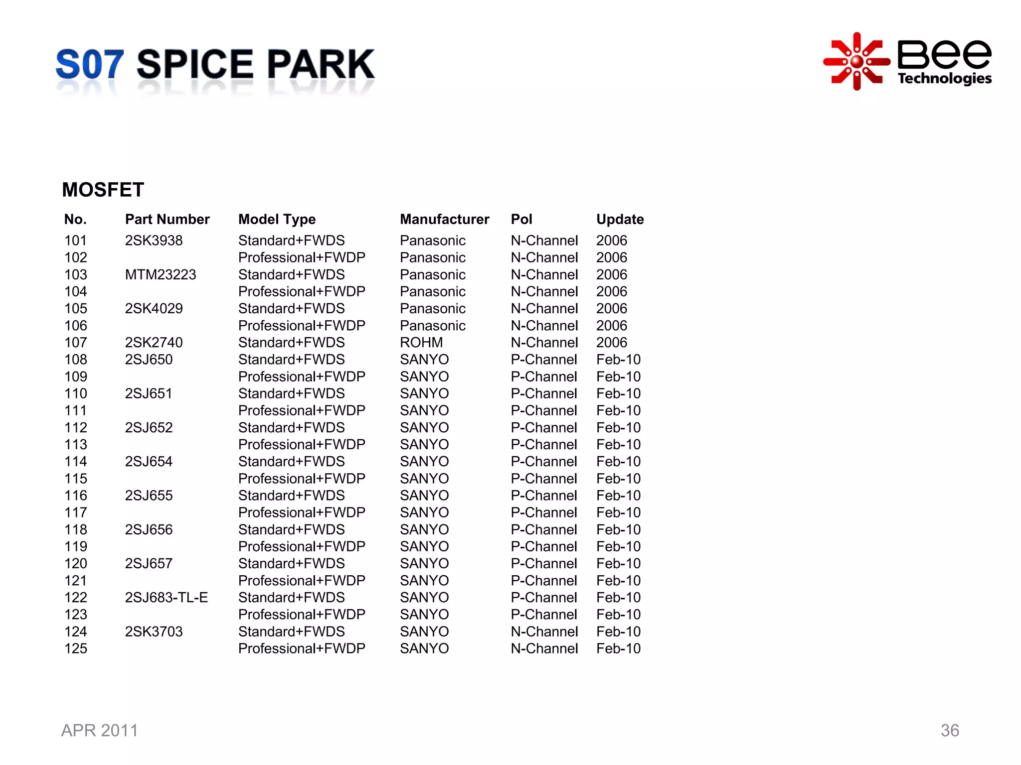 APR 2011 MOSFET No. Part Number  Model Type  Manufacturer Pol Update 101 2SK3938 Standard+FWDS Panasonic N-Channel 2006 102 Professional+FWDP Panasonic N-Channel 2006 103 MTM23223 Standard+FWDS Panasonic N-Channel 2006 104 Professional+FWDP Panasonic N-Channel 2006 105 2SK4029 Standard+FWDS Panasonic N-Channel 2006 106 Professional+FWDP Panasonic N-Channel 2006 107 2SK2740 Standard+FWDS ROHM N-Channel 2006 108 2SJ650 Standard+FWDS SANYO P-Channel Feb-10 109 Professional+FWDP SANYO P-Channel Feb-10 110 2SJ651 Standard+FWDS SANYO P-Channel Feb-10 111 Professional+FWDP SANYO P-Channel Feb-10 112 2SJ652 Standard+FWDS SANYO P-Channel Feb-10 113 Professional+FWDP SANYO P-Channel Feb-10 114 2SJ654 Standard+FWDS SANYO P-Channel Feb-10 115 Professional+FWDP SANYO P-Channel Feb-10 116 2SJ655 Standard+FWDS SANYO P-Channel Feb-10 117 Professional+FWDP SANYO P-Channel Feb-10 118 2SJ656 Standard+FWDS SANYO P-Channel Feb-10 119 Professional+FWDP SANYO P-Channel Feb-10 120 2SJ657 Standard+FWDS SANYO P-Channel Feb-10 121 Professional+FWDP SANYO P-Channel Feb-10 122 2SJ683-TL-E Standard+FWDS SANYO P-Channel Feb-10 123 Professional+FWDP SANYO P-Channel Feb-10 124 2SK3703 Standard+FWDS SANYO N-Channel Feb-10 125 Professional+FWDP SANYO N-Channel Feb-10 