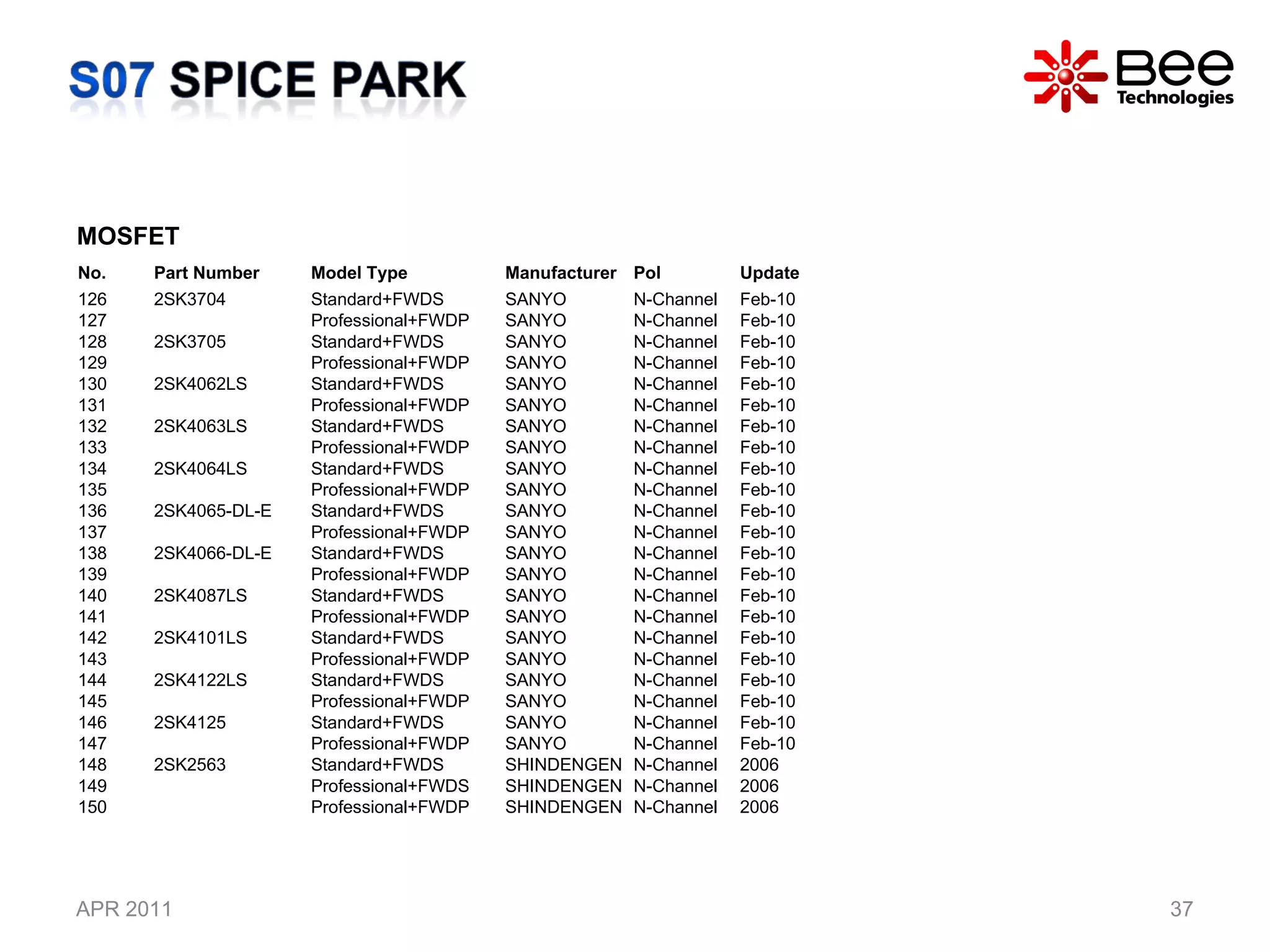 APR 2011 MOSFET No. Part Number  Model Type  Manufacturer Pol Update 126 2SK3704 Standard+FWDS SANYO N-Channel Feb-10 127 Professional+FWDP SANYO N-Channel Feb-10 128 2SK3705 Standard+FWDS SANYO N-Channel Feb-10 129 Professional+FWDP SANYO N-Channel Feb-10 130 2SK4062LS Standard+FWDS SANYO N-Channel Feb-10 131 Professional+FWDP SANYO N-Channel Feb-10 132 2SK4063LS Standard+FWDS SANYO N-Channel Feb-10 133 Professional+FWDP SANYO N-Channel Feb-10 134 2SK4064LS Standard+FWDS SANYO N-Channel Feb-10 135 Professional+FWDP SANYO N-Channel Feb-10 136 2SK4065-DL-E Standard+FWDS SANYO N-Channel Feb-10 137 Professional+FWDP SANYO N-Channel Feb-10 138 2SK4066-DL-E Standard+FWDS SANYO N-Channel Feb-10 139 Professional+FWDP SANYO N-Channel Feb-10 140 2SK4087LS Standard+FWDS SANYO N-Channel Feb-10 141 Professional+FWDP SANYO N-Channel Feb-10 142 2SK4101LS Standard+FWDS SANYO N-Channel Feb-10 143 Professional+FWDP SANYO N-Channel Feb-10 144 2SK4122LS Standard+FWDS SANYO N-Channel Feb-10 145 Professional+FWDP SANYO N-Channel Feb-10 146 2SK4125 Standard+FWDS SANYO N-Channel Feb-10 147 Professional+FWDP SANYO N-Channel Feb-10 148 2SK2563 Standard+FWDS SHINDENGEN N-Channel 2006 149 Professional+FWDS SHINDENGEN N-Channel 2006 150 Professional+FWDP SHINDENGEN N-Channel 2006 