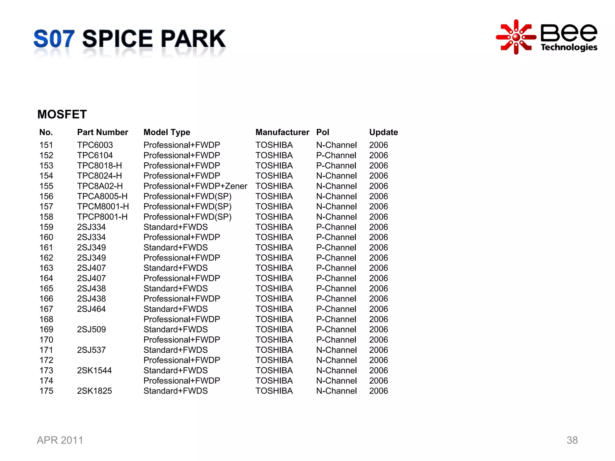 APR 2011 MOSFET No. Part Number  Model Type  Manufacturer Pol Update 151 TPC6003 Professional+FWDP TOSHIBA N-Channel 2006 152 TPC6104 Professional+FWDP TOSHIBA P-Channel 2006 153 TPC8018-H  Professional+FWDP TOSHIBA P-Channel 2006 154 TPC8024-H Professional+FWDP TOSHIBA N-Channel 2006 155 TPC8A02-H Professional+FWDP+Zener TOSHIBA N-Channel 2006 156 TPCA8005-H Professional+FWD(SP) TOSHIBA N-Channel 2006 157 TPCM8001-H Professional+FWD(SP) TOSHIBA N-Channel 2006 158 TPCP8001-H Professional+FWD(SP) TOSHIBA N-Channel 2006 159 2SJ334 Standard+FWDS TOSHIBA P-Channel 2006 160 2SJ334 Professional+FWDP TOSHIBA P-Channel 2006 161 2SJ349 Standard+FWDS TOSHIBA P-Channel 2006 162 2SJ349 Professional+FWDP TOSHIBA P-Channel 2006 163 2SJ407 Standard+FWDS TOSHIBA P-Channel 2006 164 2SJ407 Professional+FWDP TOSHIBA P-Channel 2006 165 2SJ438 Standard+FWDS TOSHIBA P-Channel 2006 166 2SJ438 Professional+FWDP TOSHIBA P-Channel 2006 167 2SJ464 Standard+FWDS TOSHIBA P-Channel 2006 168 Professional+FWDP TOSHIBA P-Channel 2006 169 2SJ509 Standard+FWDS TOSHIBA P-Channel 2006 170 Professional+FWDP TOSHIBA P-Channel 2006 171 2SJ537 Standard+FWDS TOSHIBA N-Channel 2006 172 Professional+FWDP TOSHIBA N-Channel 2006 173 2SK1544 Standard+FWDS TOSHIBA N-Channel 2006 174 Professional+FWDP TOSHIBA N-Channel 2006 175 2SK1825 Standard+FWDS TOSHIBA N-Channel 2006 