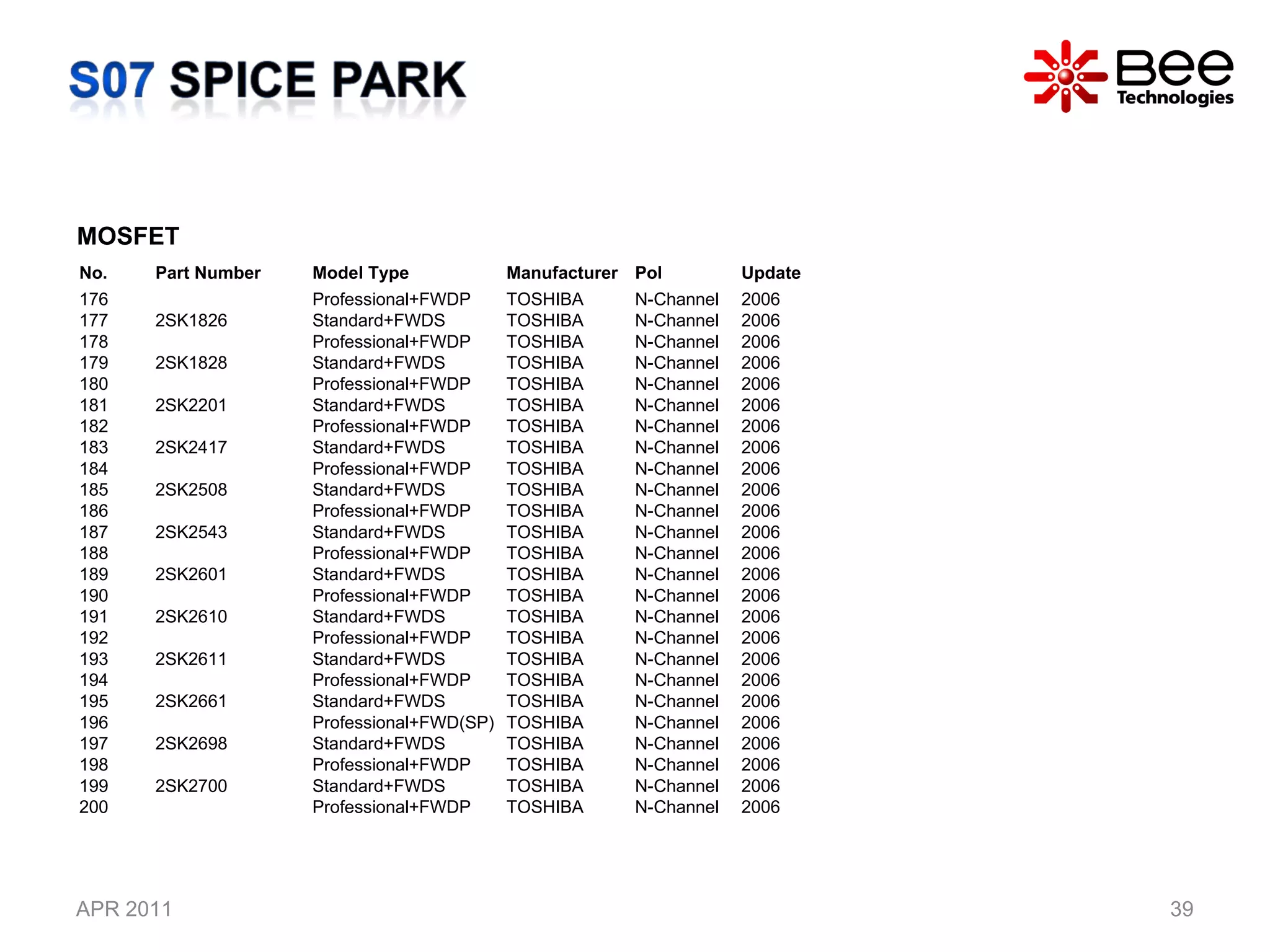 APR 2011 MOSFET No. Part Number  Model Type  Manufacturer Pol Update 176 Professional+FWDP TOSHIBA N-Channel 2006 177 2SK1826 Standard+FWDS TOSHIBA N-Channel 2006 178 Professional+FWDP TOSHIBA N-Channel 2006 179 2SK1828 Standard+FWDS TOSHIBA N-Channel 2006 180 Professional+FWDP TOSHIBA N-Channel 2006 181 2SK2201 Standard+FWDS TOSHIBA N-Channel 2006 182 Professional+FWDP TOSHIBA N-Channel 2006 183 2SK2417 Standard+FWDS TOSHIBA N-Channel 2006 184 Professional+FWDP TOSHIBA N-Channel 2006 185 2SK2508 Standard+FWDS TOSHIBA N-Channel 2006 186 Professional+FWDP TOSHIBA N-Channel 2006 187 2SK2543 Standard+FWDS TOSHIBA N-Channel 2006 188 Professional+FWDP TOSHIBA N-Channel 2006 189 2SK2601 Standard+FWDS TOSHIBA N-Channel 2006 190 Professional+FWDP TOSHIBA N-Channel 2006 191 2SK2610 Standard+FWDS TOSHIBA N-Channel 2006 192 Professional+FWDP TOSHIBA N-Channel 2006 193 2SK2611 Standard+FWDS TOSHIBA N-Channel 2006 194 Professional+FWDP TOSHIBA N-Channel 2006 195 2SK2661 Standard+FWDS TOSHIBA N-Channel 2006 196 Professional+FWD(SP) TOSHIBA N-Channel 2006 197 2SK2698 Standard+FWDS TOSHIBA N-Channel 2006 198 Professional+FWDP TOSHIBA N-Channel 2006 199 2SK2700 Standard+FWDS TOSHIBA N-Channel 2006 200 Professional+FWDP TOSHIBA N-Channel 2006 