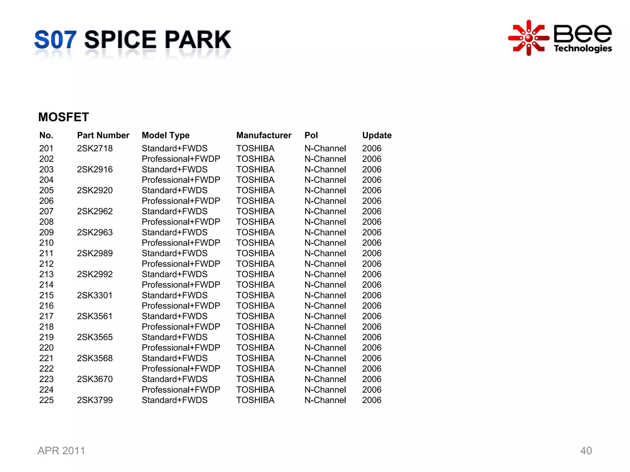 APR 2011 MOSFET No. Part Number  Model Type  Manufacturer Pol Update 201 2SK2718 Standard+FWDS TOSHIBA N-Channel 2006 202 Professional+FWDP TOSHIBA N-Channel 2006 203 2SK2916 Standard+FWDS TOSHIBA N-Channel 2006 204 Professional+FWDP TOSHIBA N-Channel 2006 205 2SK2920 Standard+FWDS TOSHIBA N-Channel 2006 206 Professional+FWDP TOSHIBA N-Channel 2006 207 2SK2962 Standard+FWDS TOSHIBA N-Channel 2006 208 Professional+FWDP TOSHIBA N-Channel 2006 209 2SK2963 Standard+FWDS TOSHIBA N-Channel 2006 210 Professional+FWDP TOSHIBA N-Channel 2006 211 2SK2989 Standard+FWDS TOSHIBA N-Channel 2006 212 Professional+FWDP TOSHIBA N-Channel 2006 213 2SK2992 Standard+FWDS TOSHIBA N-Channel 2006 214 Professional+FWDP TOSHIBA N-Channel 2006 215 2SK3301 Standard+FWDS TOSHIBA N-Channel 2006 216 Professional+FWDP TOSHIBA N-Channel 2006 217 2SK3561 Standard+FWDS TOSHIBA N-Channel 2006 218 Professional+FWDP TOSHIBA N-Channel 2006 219 2SK3565 Standard+FWDS TOSHIBA N-Channel 2006 220 Professional+FWDP TOSHIBA N-Channel 2006 221 2SK3568 Standard+FWDS TOSHIBA N-Channel 2006 222 Professional+FWDP TOSHIBA N-Channel 2006 223 2SK3670 Standard+FWDS TOSHIBA N-Channel 2006 224 Professional+FWDP TOSHIBA N-Channel 2006 225 2SK3799 Standard+FWDS TOSHIBA N-Channel 2006 