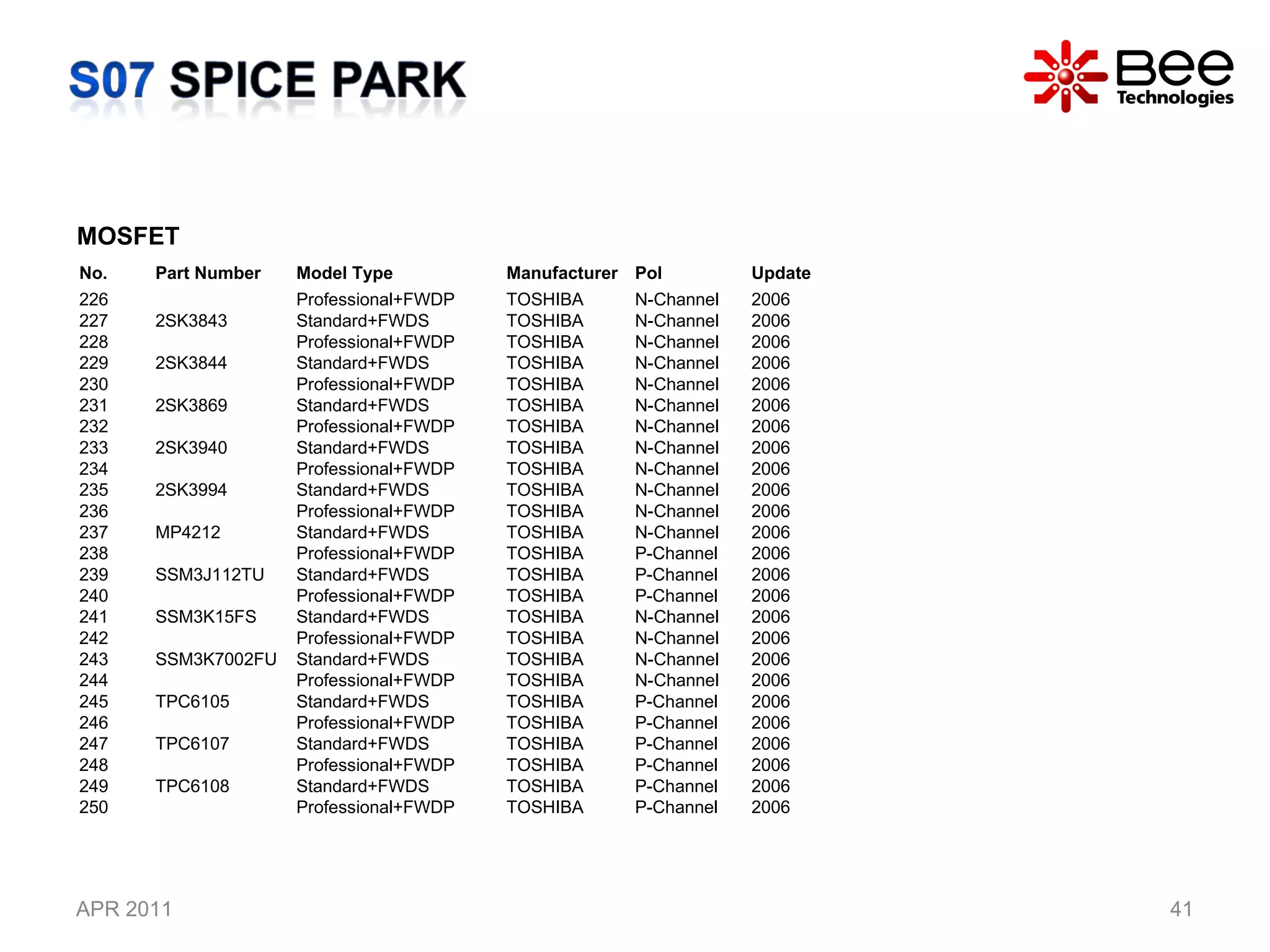 APR 2011 MOSFET No. Part Number  Model Type  Manufacturer Pol Update 226 Professional+FWDP TOSHIBA N-Channel 2006 227 2SK3843 Standard+FWDS TOSHIBA N-Channel 2006 228 Professional+FWDP TOSHIBA N-Channel 2006 229 2SK3844 Standard+FWDS TOSHIBA N-Channel 2006 230 Professional+FWDP TOSHIBA N-Channel 2006 231 2SK3869 Standard+FWDS TOSHIBA N-Channel 2006 232 Professional+FWDP TOSHIBA N-Channel 2006 233 2SK3940 Standard+FWDS TOSHIBA N-Channel 2006 234 Professional+FWDP TOSHIBA N-Channel 2006 235 2SK3994 Standard+FWDS TOSHIBA N-Channel 2006 236 Professional+FWDP TOSHIBA N-Channel 2006 237 MP4212  Standard+FWDS TOSHIBA N-Channel 2006 238 Professional+FWDP TOSHIBA P-Channel 2006 239 SSM3J112TU Standard+FWDS TOSHIBA P-Channel 2006 240 Professional+FWDP TOSHIBA P-Channel 2006 241 SSM3K15FS Standard+FWDS TOSHIBA N-Channel 2006 242 Professional+FWDP TOSHIBA N-Channel 2006 243 SSM3K7002FU Standard+FWDS TOSHIBA N-Channel 2006 244 Professional+FWDP TOSHIBA N-Channel 2006 245 TPC6105 Standard+FWDS TOSHIBA P-Channel 2006 246 Professional+FWDP TOSHIBA P-Channel 2006 247 TPC6107 Standard+FWDS TOSHIBA P-Channel 2006 248 Professional+FWDP TOSHIBA P-Channel 2006 249 TPC6108 Standard+FWDS TOSHIBA P-Channel 2006 250 Professional+FWDP TOSHIBA P-Channel 2006 