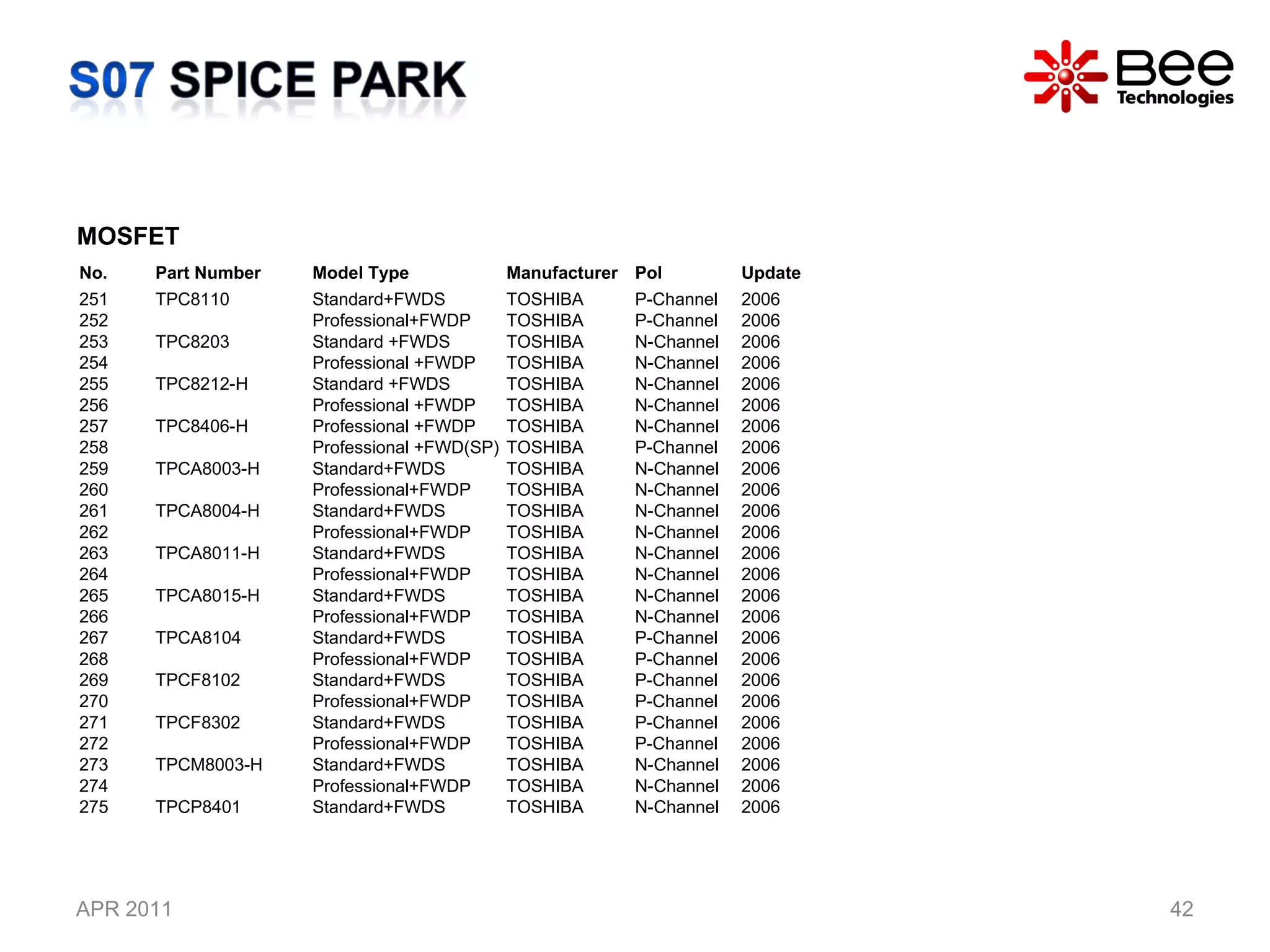 APR 2011 MOSFET No. Part Number  Model Type  Manufacturer Pol Update 251 TPC8110 Standard+FWDS TOSHIBA P-Channel 2006 252 Professional+FWDP TOSHIBA P-Channel 2006 253 TPC8203 Standard +FWDS TOSHIBA N-Channel 2006 254 Professional +FWDP TOSHIBA N-Channel 2006 255 TPC8212-H Standard +FWDS TOSHIBA N-Channel 2006 256 Professional +FWDP TOSHIBA N-Channel 2006 257 TPC8406-H Professional +FWDP TOSHIBA N-Channel 2006 258 Professional +FWD(SP) TOSHIBA P-Channel 2006 259 TPCA8003-H Standard+FWDS TOSHIBA N-Channel 2006 260 Professional+FWDP TOSHIBA N-Channel 2006 261 TPCA8004-H Standard+FWDS TOSHIBA N-Channel 2006 262 Professional+FWDP TOSHIBA N-Channel 2006 263 TPCA8011-H Standard+FWDS TOSHIBA N-Channel 2006 264 Professional+FWDP TOSHIBA N-Channel 2006 265 TPCA8015-H Standard+FWDS TOSHIBA N-Channel 2006 266 Professional+FWDP TOSHIBA N-Channel 2006 267 TPCA8104 Standard+FWDS TOSHIBA P-Channel 2006 268 Professional+FWDP TOSHIBA P-Channel 2006 269 TPCF8102 Standard+FWDS TOSHIBA P-Channel 2006 270 Professional+FWDP TOSHIBA P-Channel 2006 271 TPCF8302 Standard+FWDS TOSHIBA P-Channel 2006 272 Professional+FWDP TOSHIBA P-Channel 2006 273 TPCM8003-H Standard+FWDS TOSHIBA N-Channel 2006 274 Professional+FWDP TOSHIBA N-Channel 2006 275 TPCP8401 Standard+FWDS TOSHIBA N-Channel 2006 
