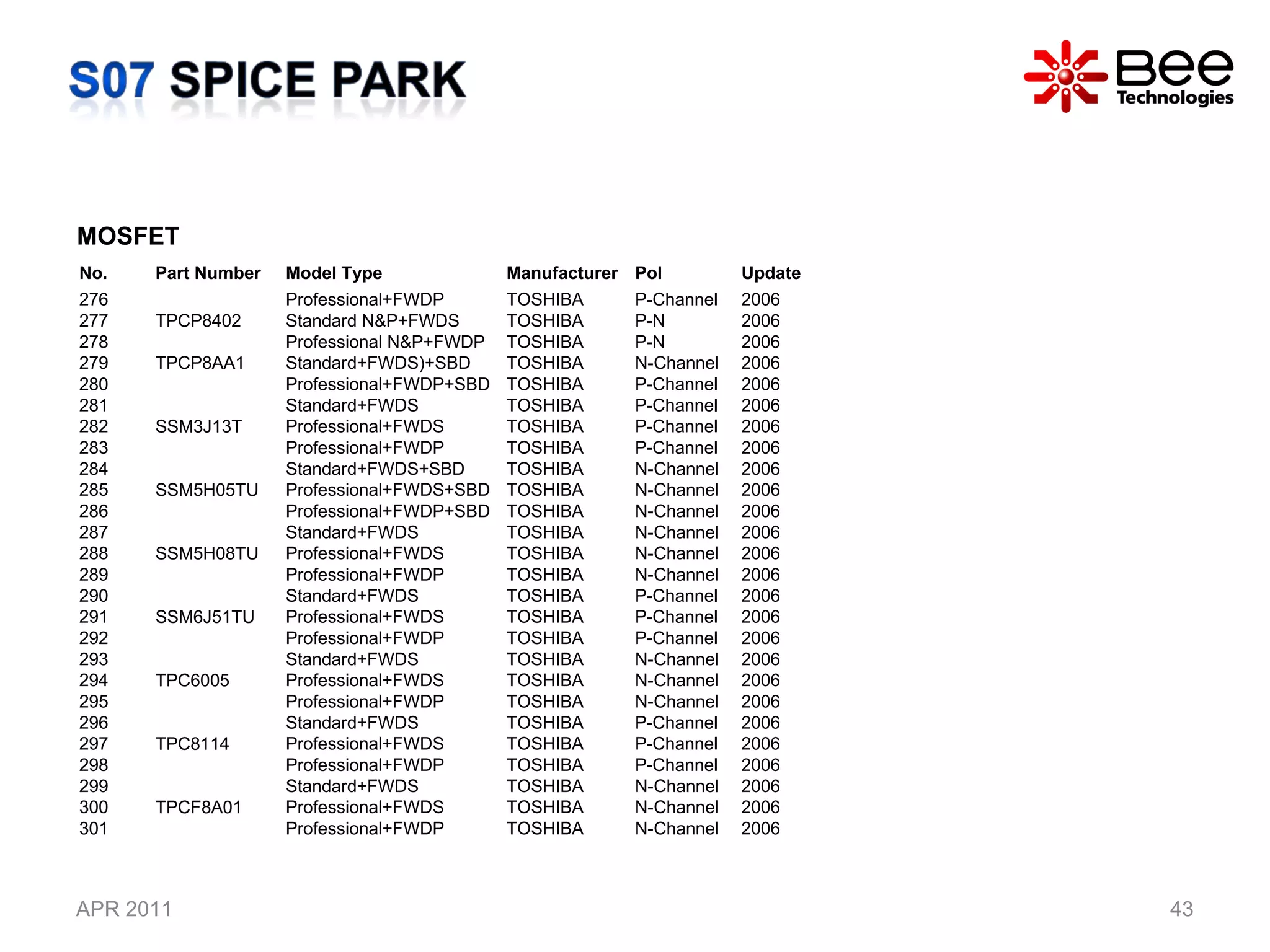 APR 2011 MOSFET No. Part Number  Model Type  Manufacturer Pol Update 276 Professional+FWDP TOSHIBA P-Channel 2006 277 TPCP8402 Standard N&P+FWDS TOSHIBA P-N 2006 278 Professional N&P+FWDP TOSHIBA P-N 2006 279 TPCP8AA1 Standard+FWDS)+SBD TOSHIBA N-Channel 2006 280 Professional+FWDP+SBD TOSHIBA P-Channel 2006 281 SSM3J13T Standard+FWDS TOSHIBA P-Channel 2006 282 Professional+FWDS TOSHIBA P-Channel 2006 283 Professional+FWDP TOSHIBA P-Channel 2006 284 SSM5H05TU Standard+FWDS+SBD TOSHIBA N-Channel 2006 285 Professional+FWDS+SBD TOSHIBA N-Channel 2006 286 Professional+FWDP+SBD TOSHIBA N-Channel 2006 287 SSM5H08TU Standard+FWDS TOSHIBA N-Channel 2006 288 Professional+FWDS TOSHIBA N-Channel 2006 289 Professional+FWDP TOSHIBA N-Channel 2006 290 SSM6J51TU Standard+FWDS TOSHIBA P-Channel 2006 291 Professional+FWDS TOSHIBA P-Channel 2006 292 Professional+FWDP TOSHIBA P-Channel 2006 293 TPC6005 Standard+FWDS TOSHIBA N-Channel 2006 294 Professional+FWDS TOSHIBA N-Channel 2006 295 Professional+FWDP TOSHIBA N-Channel 2006 296 TPC8114 Standard+FWDS TOSHIBA P-Channel 2006 297 Professional+FWDS TOSHIBA P-Channel 2006 298 Professional+FWDP TOSHIBA P-Channel 2006 299 TPCF8A01 Standard+FWDS TOSHIBA N-Channel 2006 300 Professional+FWDS TOSHIBA N-Channel 2006 301 Professional+FWDP TOSHIBA N-Channel 2006 
