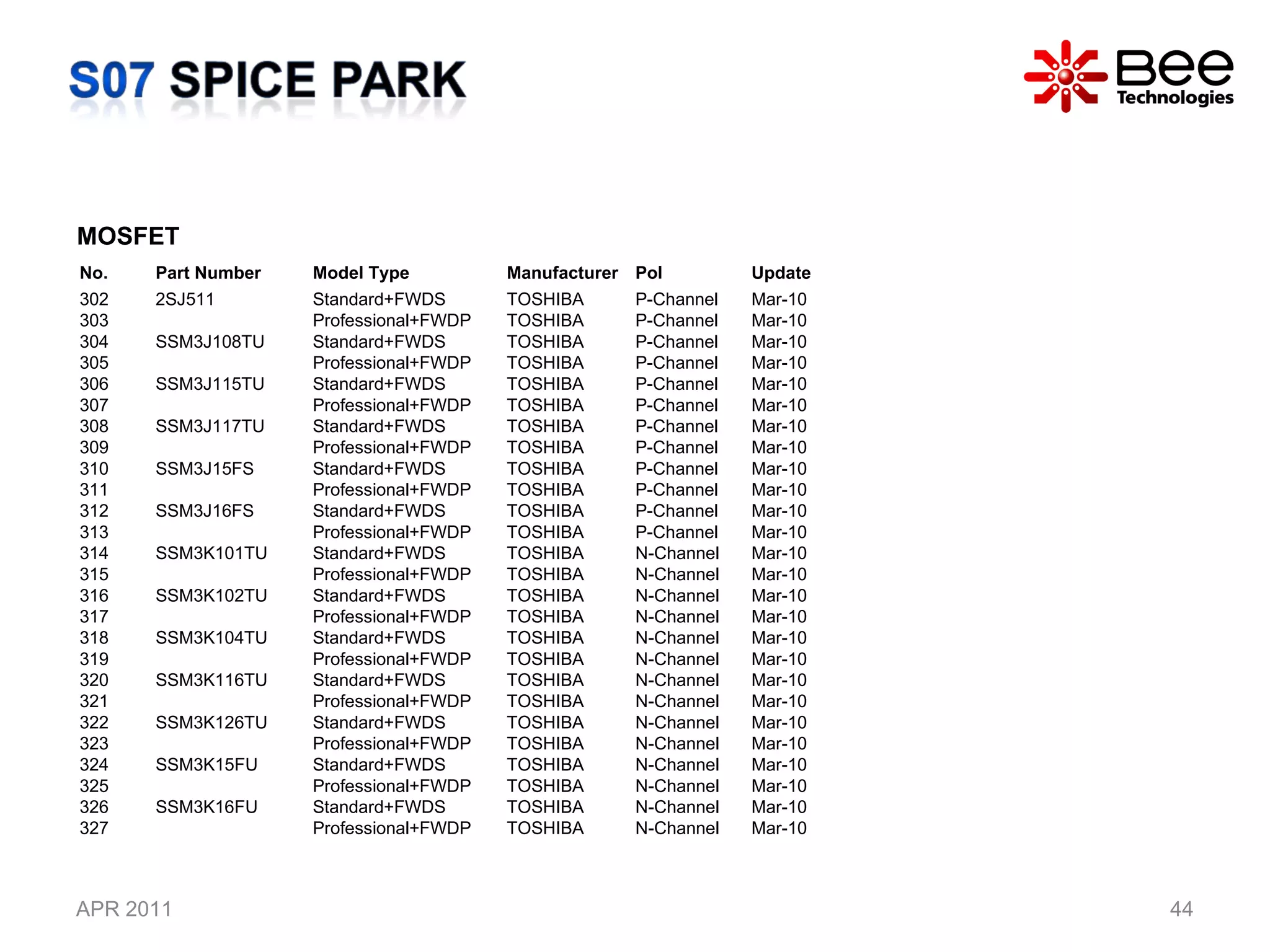 APR 2011 MOSFET No. Part Number  Model Type  Manufacturer Pol Update 302 2SJ511 Standard+FWDS TOSHIBA P-Channel Mar-10 303 Professional+FWDP TOSHIBA P-Channel Mar-10 304 SSM3J108TU Standard+FWDS TOSHIBA P-Channel Mar-10 305 Professional+FWDP TOSHIBA P-Channel Mar-10 306 SSM3J115TU Standard+FWDS TOSHIBA P-Channel Mar-10 307 Professional+FWDP TOSHIBA P-Channel Mar-10 308 SSM3J117TU Standard+FWDS TOSHIBA P-Channel Mar-10 309 Professional+FWDP TOSHIBA P-Channel Mar-10 310 SSM3J15FS Standard+FWDS TOSHIBA P-Channel Mar-10 311 Professional+FWDP TOSHIBA P-Channel Mar-10 312 SSM3J16FS Standard+FWDS TOSHIBA P-Channel Mar-10 313 Professional+FWDP TOSHIBA P-Channel Mar-10 314 SSM3K101TU Standard+FWDS TOSHIBA N-Channel Mar-10 315 Professional+FWDP TOSHIBA N-Channel Mar-10 316 SSM3K102TU Standard+FWDS TOSHIBA N-Channel Mar-10 317 Professional+FWDP TOSHIBA N-Channel Mar-10 318 SSM3K104TU Standard+FWDS TOSHIBA N-Channel Mar-10 319 Professional+FWDP TOSHIBA N-Channel Mar-10 320 SSM3K116TU Standard+FWDS TOSHIBA N-Channel Mar-10 321 Professional+FWDP TOSHIBA N-Channel Mar-10 322 SSM3K126TU Standard+FWDS TOSHIBA N-Channel Mar-10 323 Professional+FWDP TOSHIBA N-Channel Mar-10 324 SSM3K15FU Standard+FWDS TOSHIBA N-Channel Mar-10 325 Professional+FWDP TOSHIBA N-Channel Mar-10 326 SSM3K16FU Standard+FWDS TOSHIBA N-Channel Mar-10 327 Professional+FWDP TOSHIBA N-Channel Mar-10 