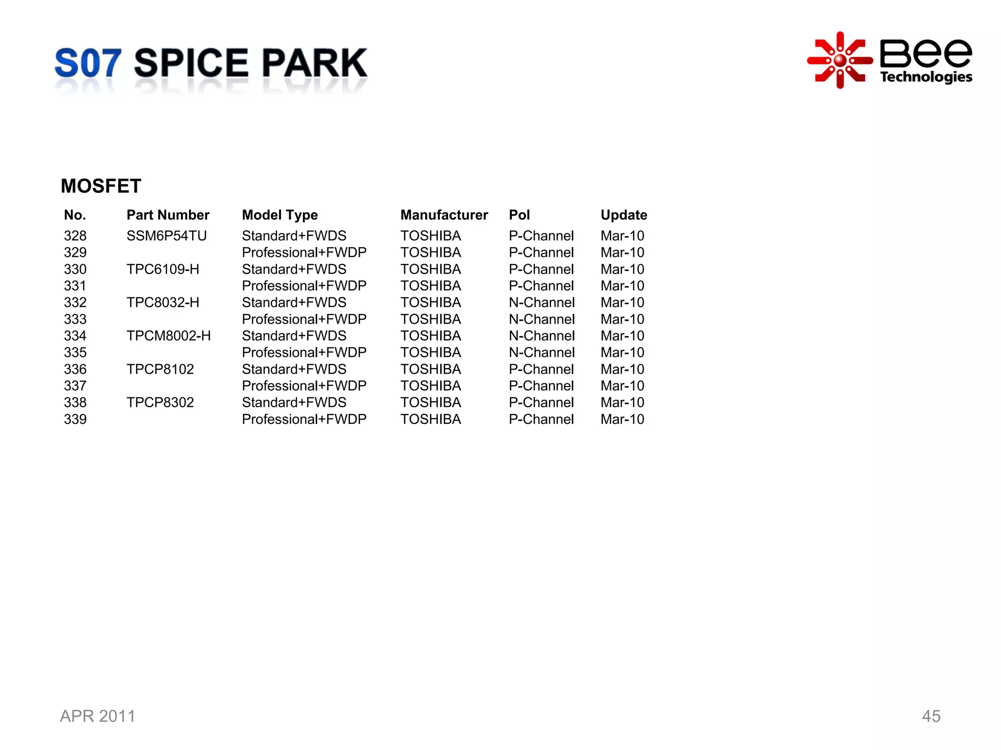 APR 2011 MOSFET No. Part Number  Model Type  Manufacturer Pol Update 328 SSM6P54TU Standard+FWDS TOSHIBA P-Channel Mar-10 329 Professional+FWDP TOSHIBA P-Channel Mar-10 330 TPC6109-H Standard+FWDS TOSHIBA P-Channel Mar-10 331 Professional+FWDP TOSHIBA P-Channel Mar-10 332 TPC8032-H Standard+FWDS TOSHIBA N-Channel Mar-10 333 Professional+FWDP TOSHIBA N-Channel Mar-10 334 TPCM8002-H Standard+FWDS TOSHIBA N-Channel Mar-10 335 Professional+FWDP TOSHIBA N-Channel Mar-10 336 TPCP8102 Standard+FWDS TOSHIBA P-Channel Mar-10 337 Professional+FWDP TOSHIBA P-Channel Mar-10 338 TPCP8302 Standard+FWDS TOSHIBA P-Channel Mar-10 339 Professional+FWDP TOSHIBA P-Channel Mar-10 