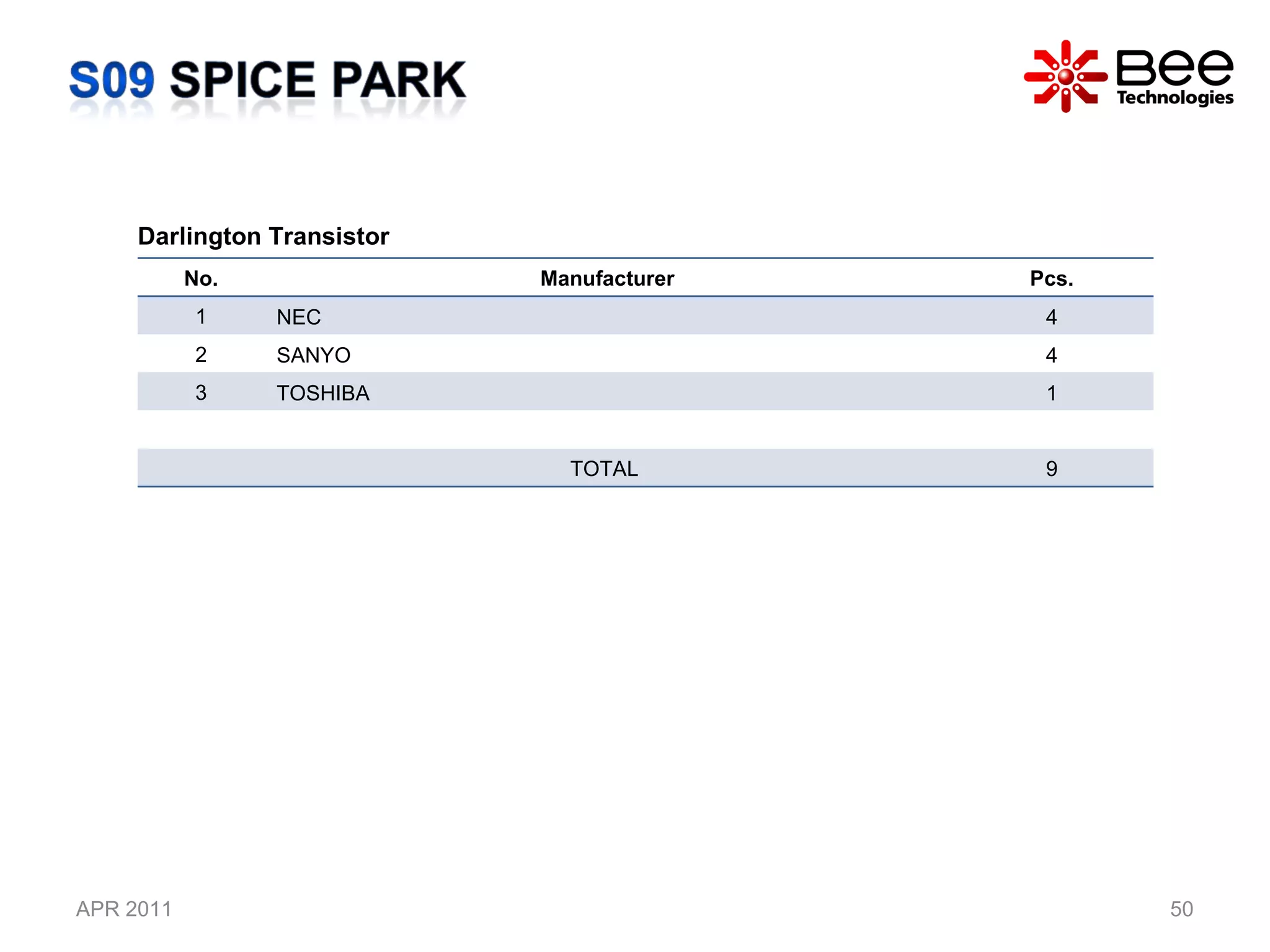 APR 2011 All Rights Reserved Copyright (C) Bee Technologies Inc. Darlington Transistor No. Manufacturer Pcs. 1 NEC 4 2 SANYO 4 3 TOSHIBA 1 TOTAL  9 