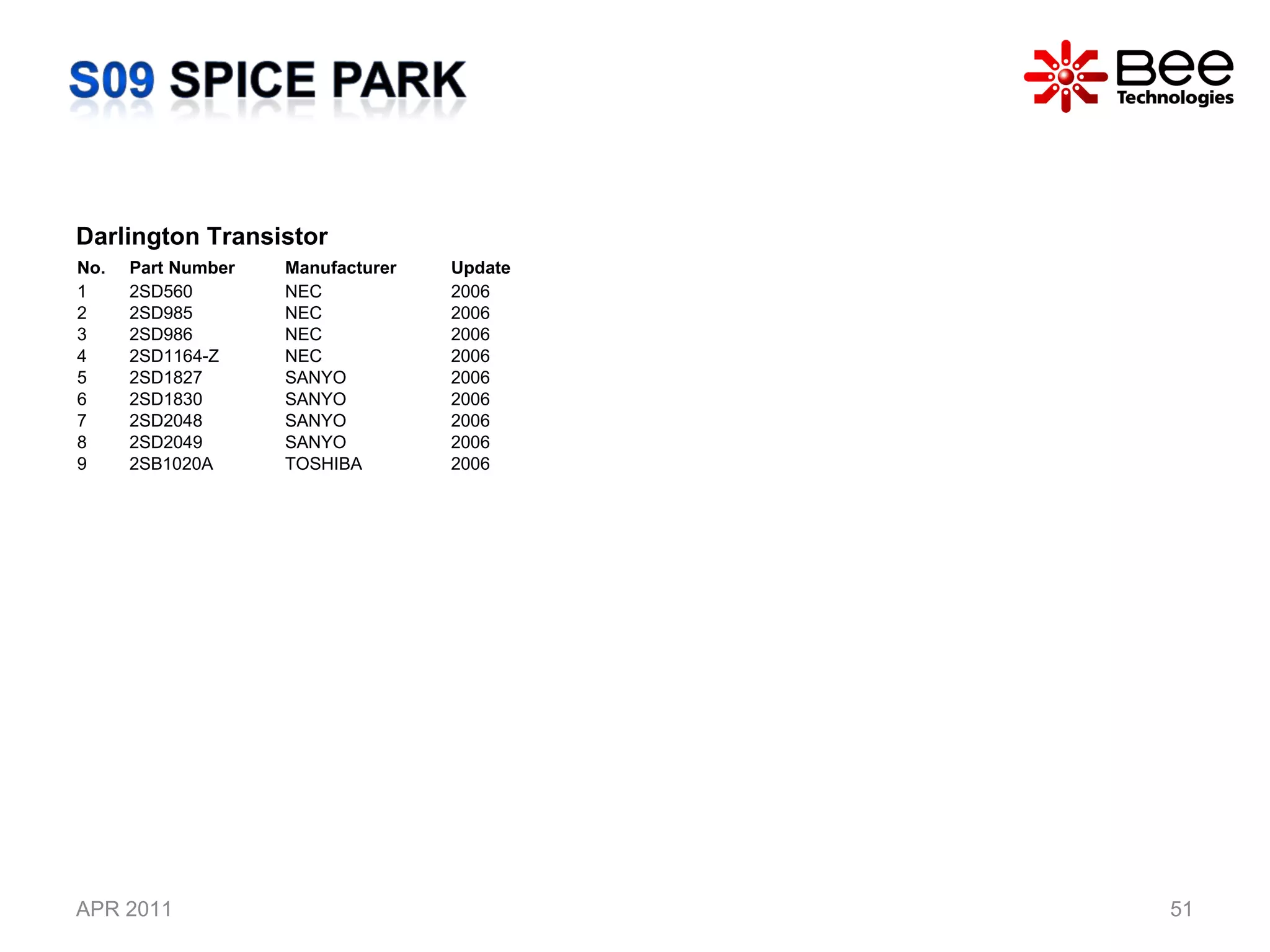 APR 2011 Darlington Transistor No. Part Number Manufacturer Update 1 2SD560 NEC 2006 2 2SD985 NEC 2006 3 2SD986 NEC 2006 4 2SD1164-Z NEC 2006 5 2SD1827 SANYO 2006 6 2SD1830 SANYO 2006 7 2SD2048 SANYO 2006 8 2SD2049 SANYO 2006 9 2SB1020A TOSHIBA 2006 