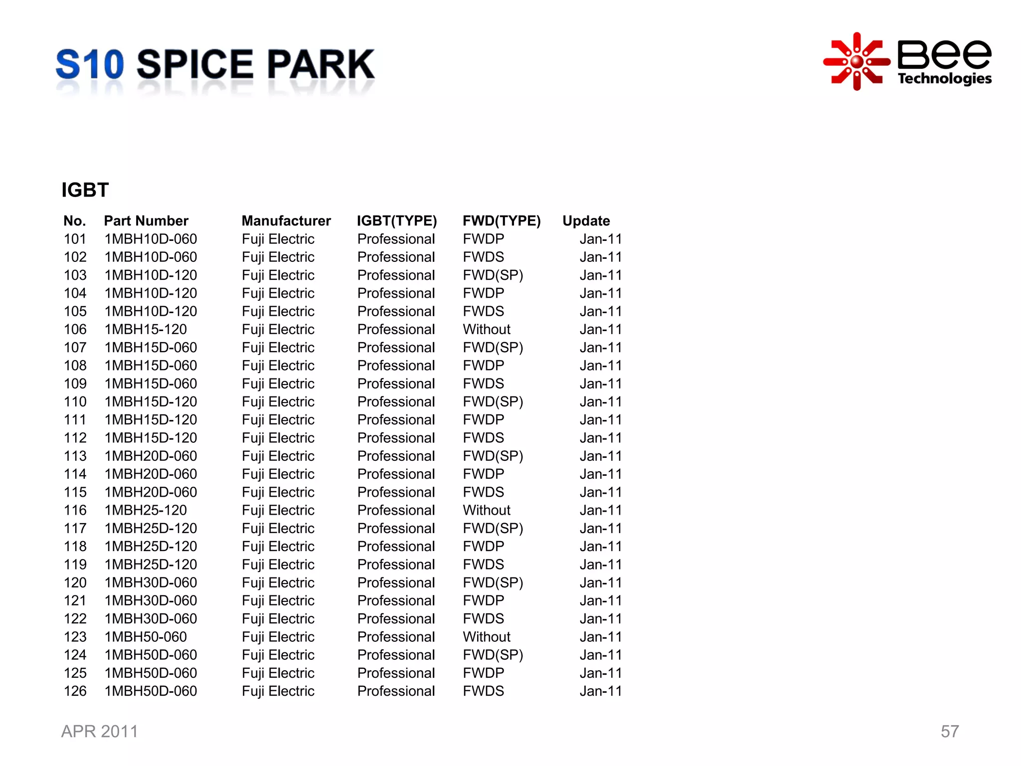 APR 2011 IGBT No. Part Number  Manufacturer IGBT(TYPE) FWD(TYPE) Update 101 1MBH10D-060 Fuji Electric Professional FWDP Jan-11 102 1MBH10D-060 Fuji Electric Professional FWDS Jan-11 103 1MBH10D-120 Fuji Electric Professional FWD(SP) Jan-11 104 1MBH10D-120 Fuji Electric Professional FWDP Jan-11 105 1MBH10D-120 Fuji Electric Professional FWDS Jan-11 106 1MBH15-120 Fuji Electric Professional Without Jan-11 107 1MBH15D-060 Fuji Electric Professional FWD(SP) Jan-11 108 1MBH15D-060 Fuji Electric Professional FWDP Jan-11 109 1MBH15D-060 Fuji Electric Professional FWDS Jan-11 110 1MBH15D-120 Fuji Electric Professional FWD(SP) Jan-11 111 1MBH15D-120 Fuji Electric Professional FWDP Jan-11 112 1MBH15D-120 Fuji Electric Professional FWDS Jan-11 113 1MBH20D-060 Fuji Electric Professional FWD(SP) Jan-11 114 1MBH20D-060 Fuji Electric Professional FWDP Jan-11 115 1MBH20D-060 Fuji Electric Professional FWDS Jan-11 116 1MBH25-120 Fuji Electric Professional Without Jan-11 117 1MBH25D-120 Fuji Electric Professional FWD(SP) Jan-11 118 1MBH25D-120 Fuji Electric Professional FWDP Jan-11 119 1MBH25D-120 Fuji Electric Professional FWDS Jan-11 120 1MBH30D-060 Fuji Electric Professional FWD(SP) Jan-11 121 1MBH30D-060 Fuji Electric Professional FWDP Jan-11 122 1MBH30D-060 Fuji Electric Professional FWDS Jan-11 123 1MBH50-060 Fuji Electric Professional Without Jan-11 124 1MBH50D-060 Fuji Electric Professional FWD(SP) Jan-11 125 1MBH50D-060 Fuji Electric Professional FWDP Jan-11 126 1MBH50D-060 Fuji Electric Professional FWDS Jan-11 