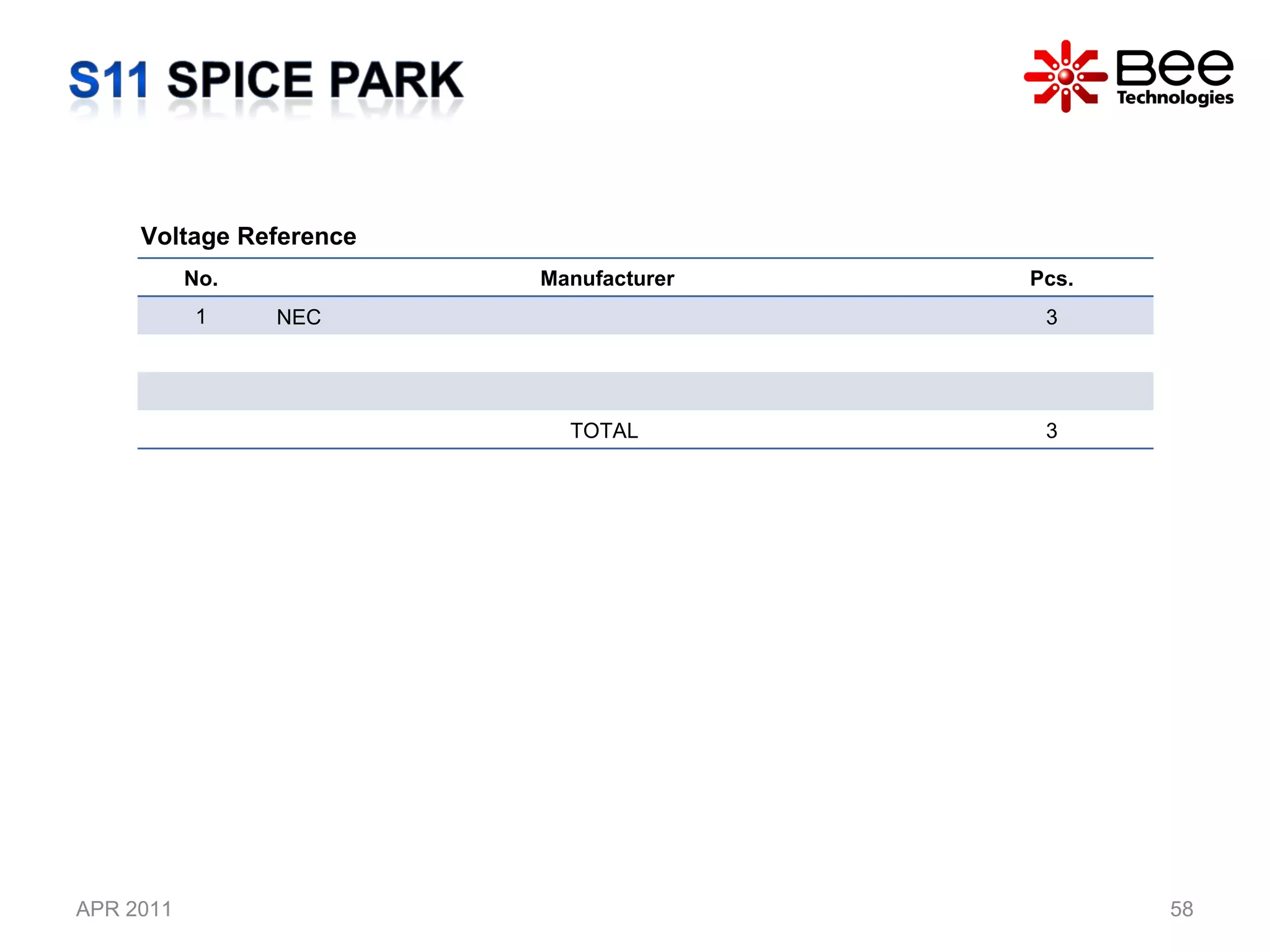 APR 2011 All Rights Reserved Copyright (C) Bee Technologies Inc. Voltage Reference No. Manufacturer Pcs. 1 NEC 3 TOTAL  3 