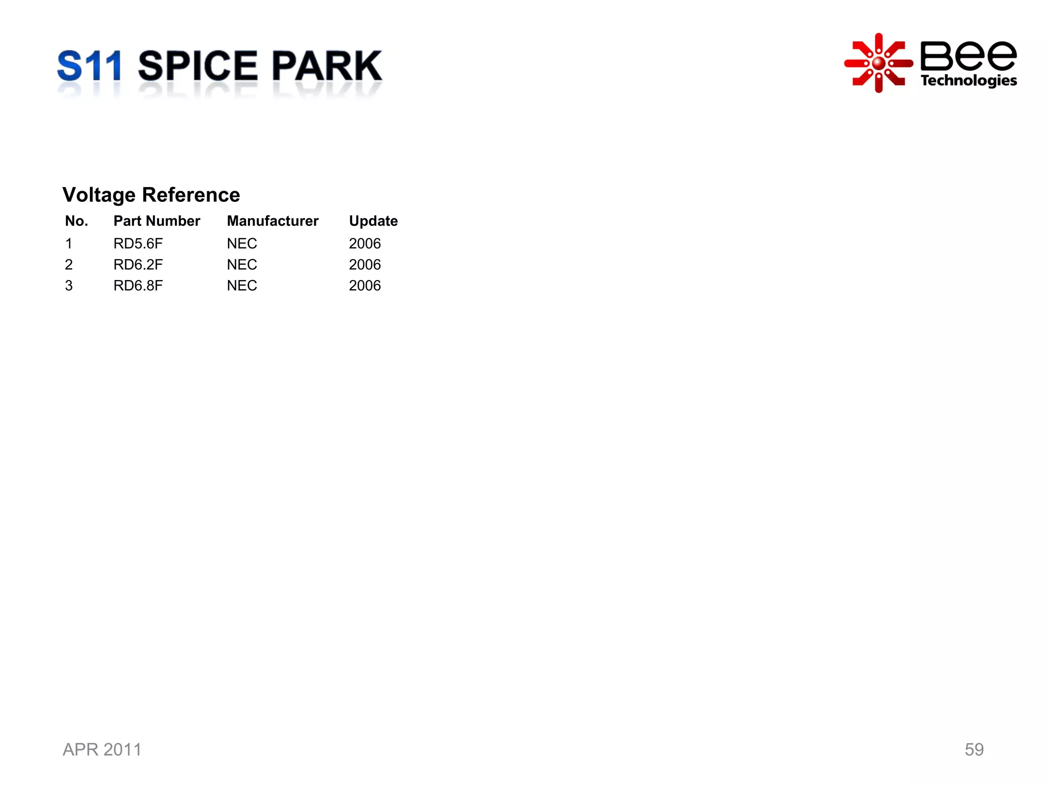 APR 2011 Voltage Reference No. Part Number Manufacturer Update 1 RD5.6F NEC 2006 2 RD6.2F NEC 2006 3 RD6.8F NEC 2006 