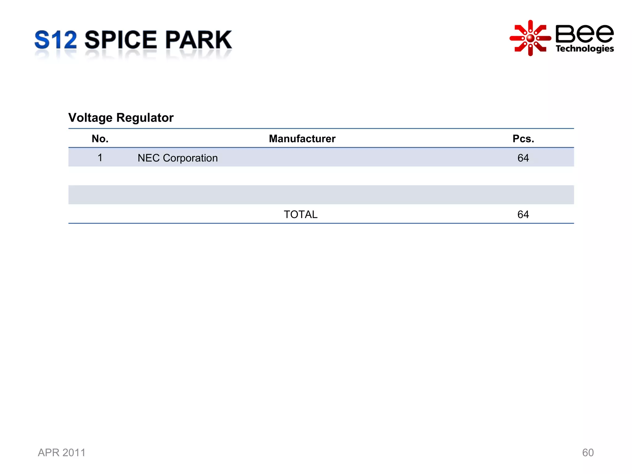 APR 2011 All Rights Reserved Copyright (C) Bee Technologies Inc. Voltage Regulator  No. Manufacturer Pcs. 1 NEC Corporation  64 TOTAL  64 