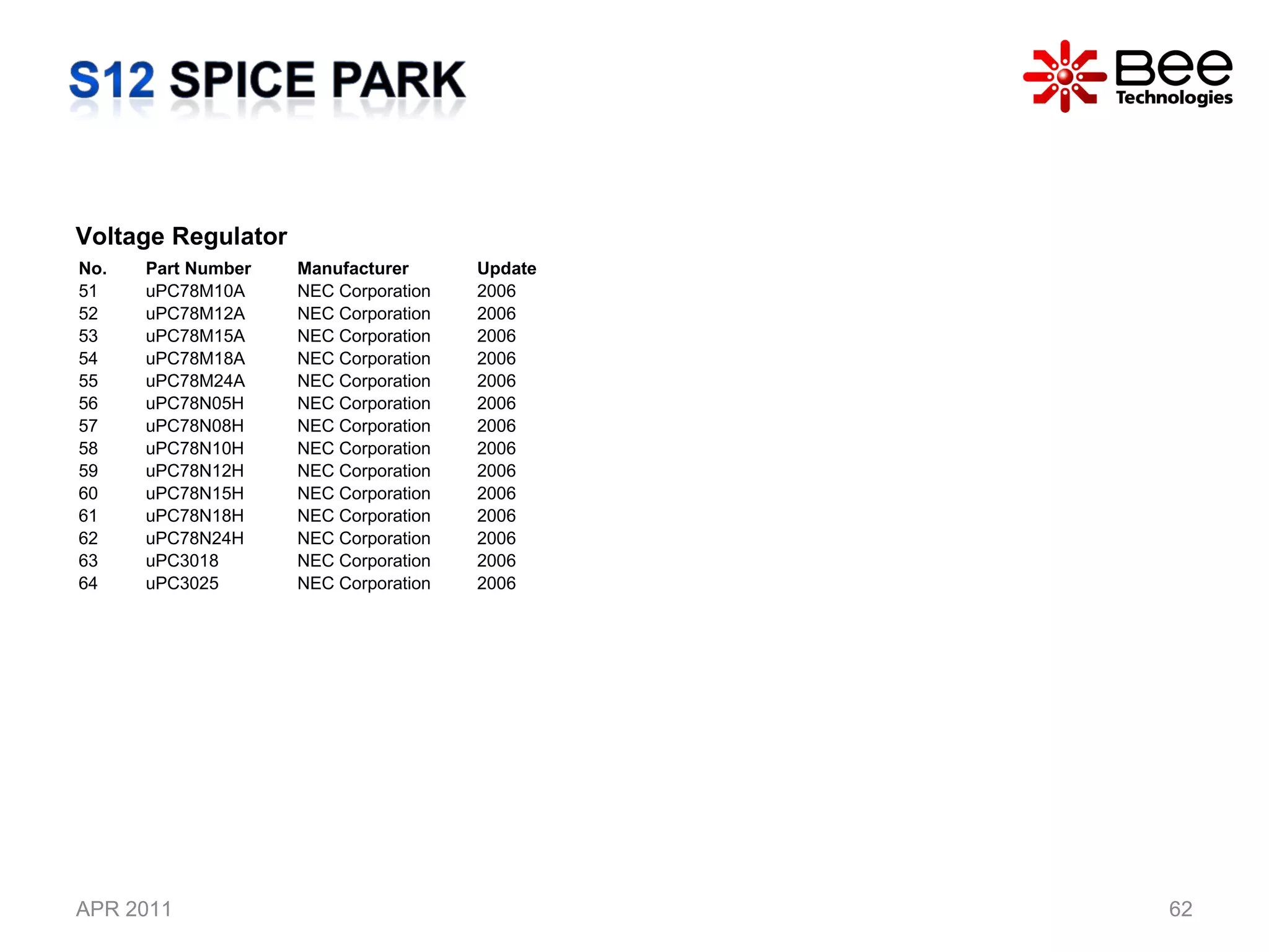 APR 2011 Voltage Regulator  No. Part Number Manufacturer Update 51 uPC78M10A NEC Corporation  2006 52 uPC78M12A NEC Corporation  2006 53 uPC78M15A NEC Corporation  2006 54 uPC78M18A NEC Corporation  2006 55 uPC78M24A NEC Corporation  2006 56 uPC78N05H NEC Corporation  2006 57 uPC78N08H NEC Corporation  2006 58 uPC78N10H NEC Corporation  2006 59 uPC78N12H NEC Corporation  2006 60 uPC78N15H NEC Corporation  2006 61 uPC78N18H NEC Corporation  2006 62 uPC78N24H NEC Corporation  2006 63 uPC3018 NEC Corporation  2006 64 uPC3025 NEC Corporation  2006 