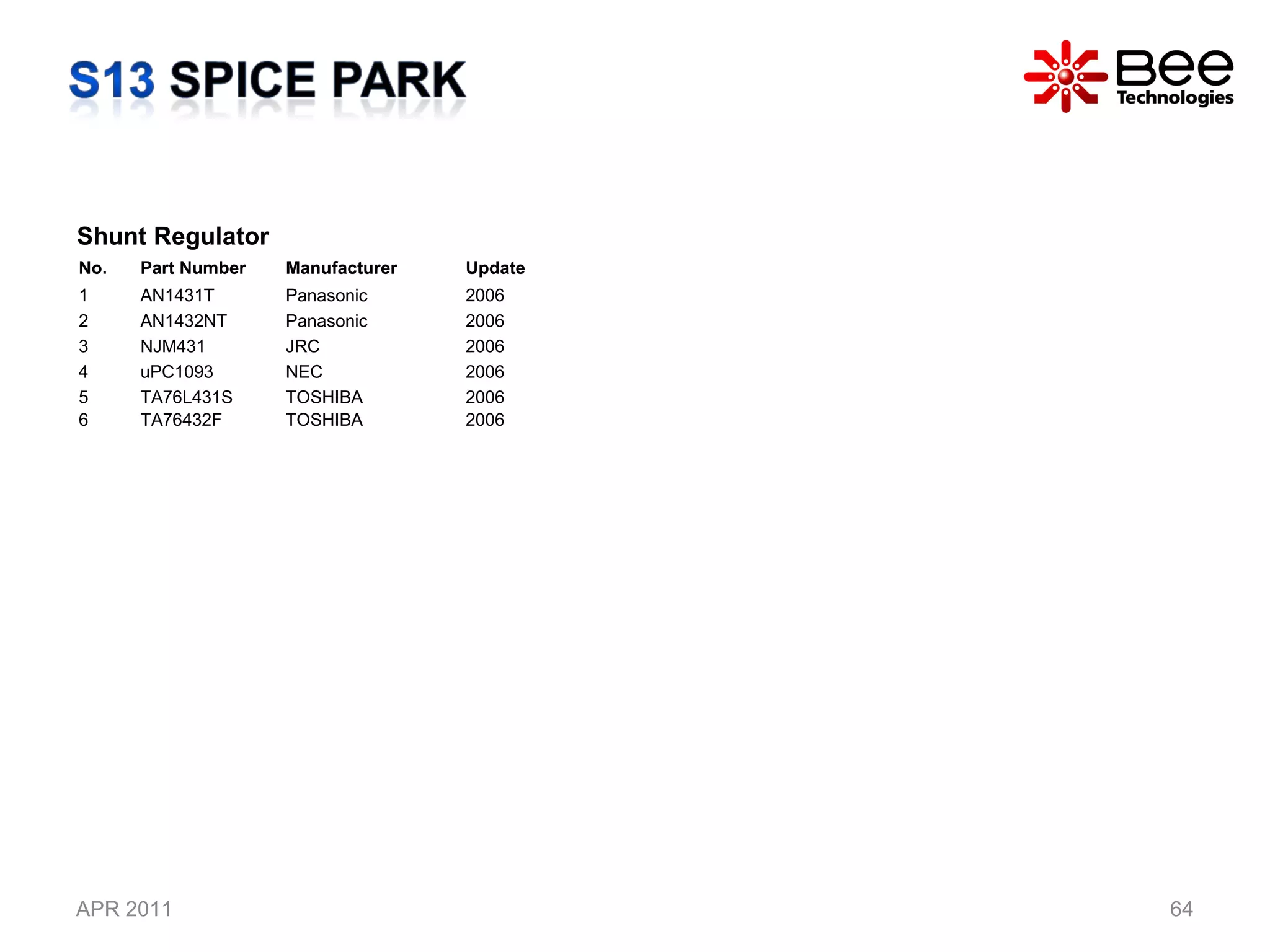 APR 2011 Shunt Regulator No. Part Number  Manufacturer Update 1 AN1431T Panasonic 2006 2 AN1432NT Panasonic 2006 3 NJM431 JRC 2006 4 uPC1093 NEC 2006 5 TA76L431S TOSHIBA 2006 6 TA76432F TOSHIBA 2006 