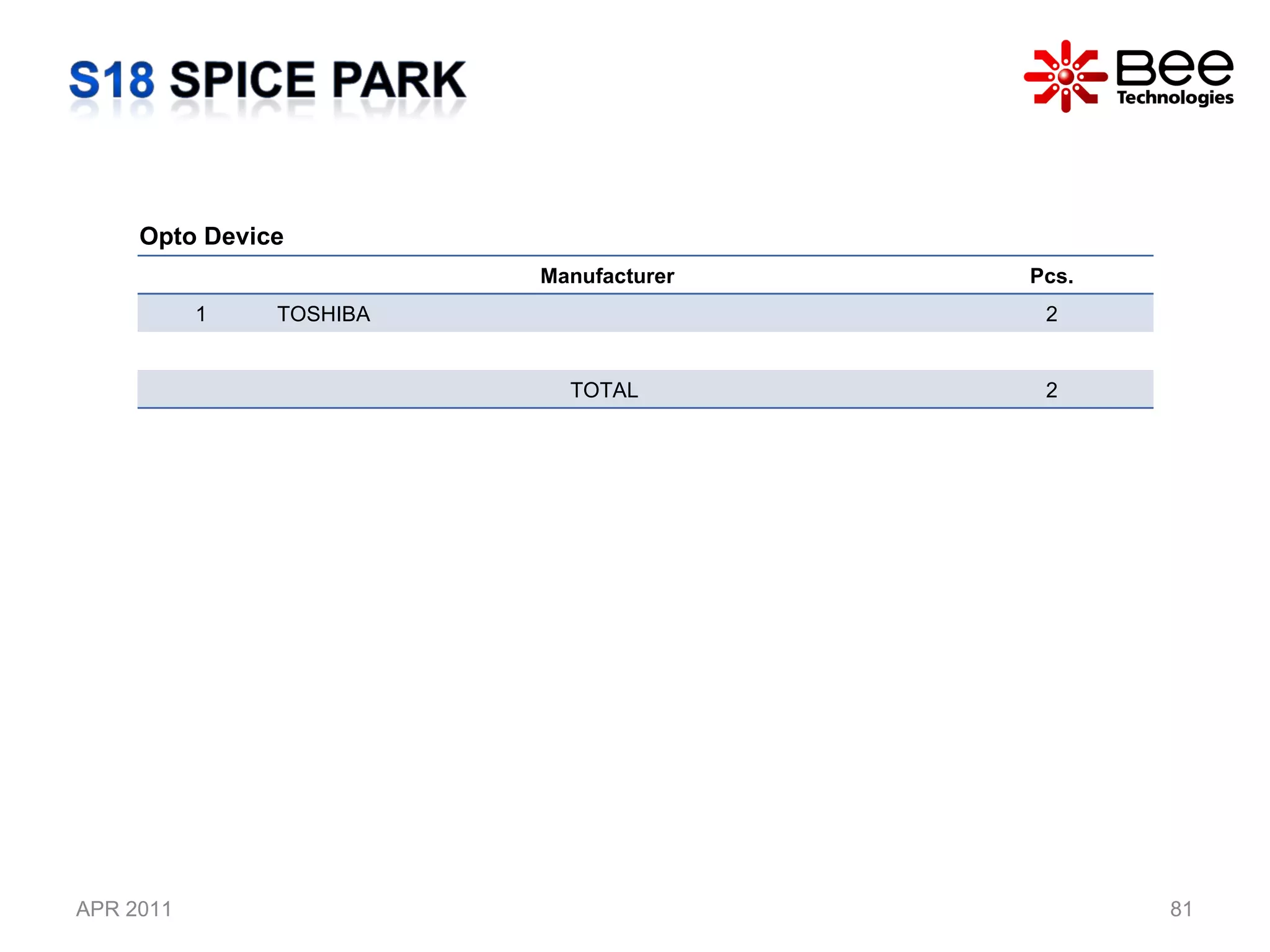 APR 2011 All Rights Reserved Copyright (C) Bee Technologies Inc. Opto Device Manufacturer Pcs. 1 TOSHIBA 2 TOTAL  2 