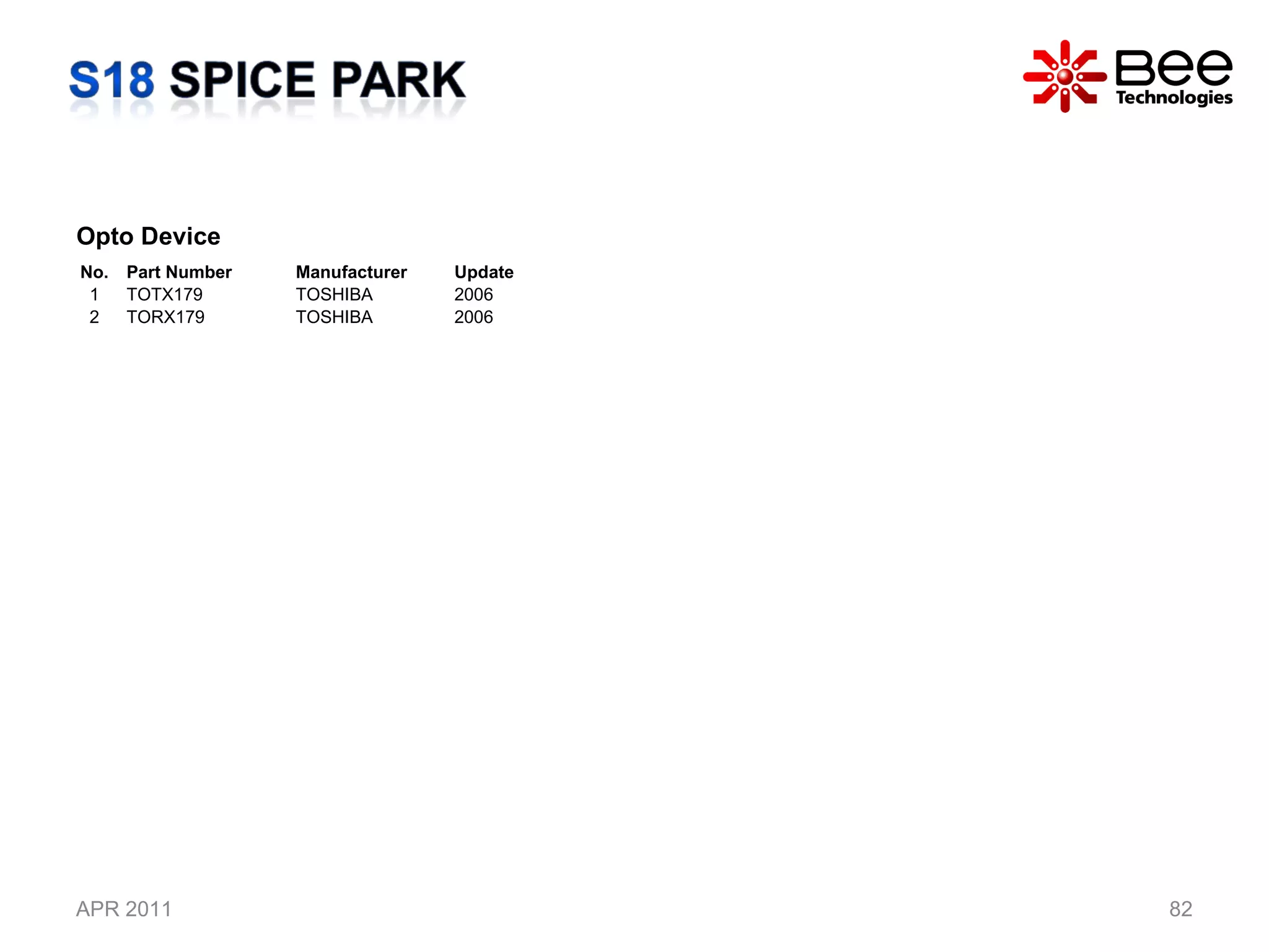 APR 2011 Opto Device No. Part Number Manufacturer Update 1 TOTX179 TOSHIBA 2006 2 TORX179 TOSHIBA 2006 