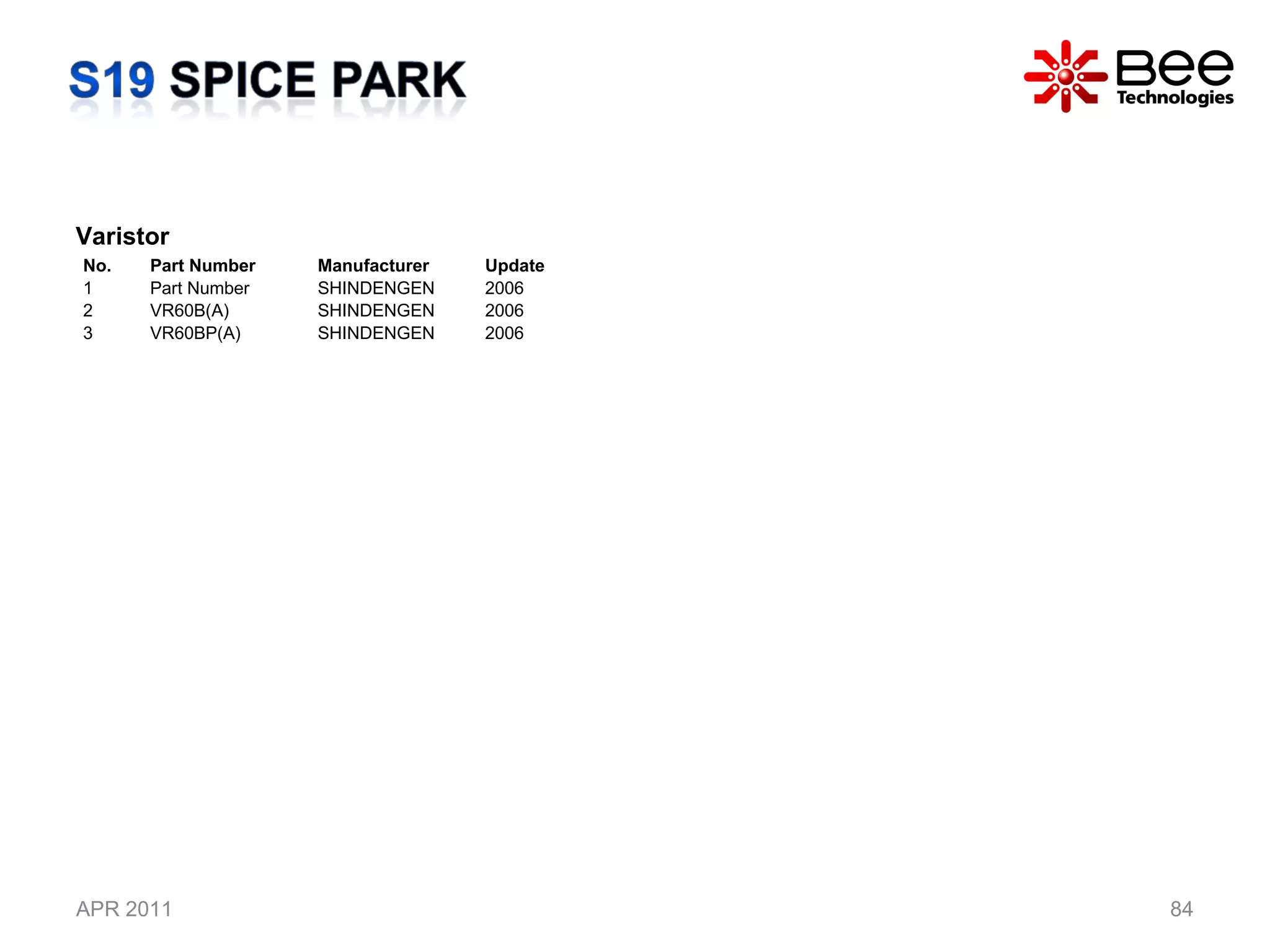 APR 2011 Varistor  No. Part Number Manufacturer Update 1 Part Number SHINDENGEN 2006 2 VR60B(A) SHINDENGEN 2006 3 VR60BP(A) SHINDENGEN 2006 