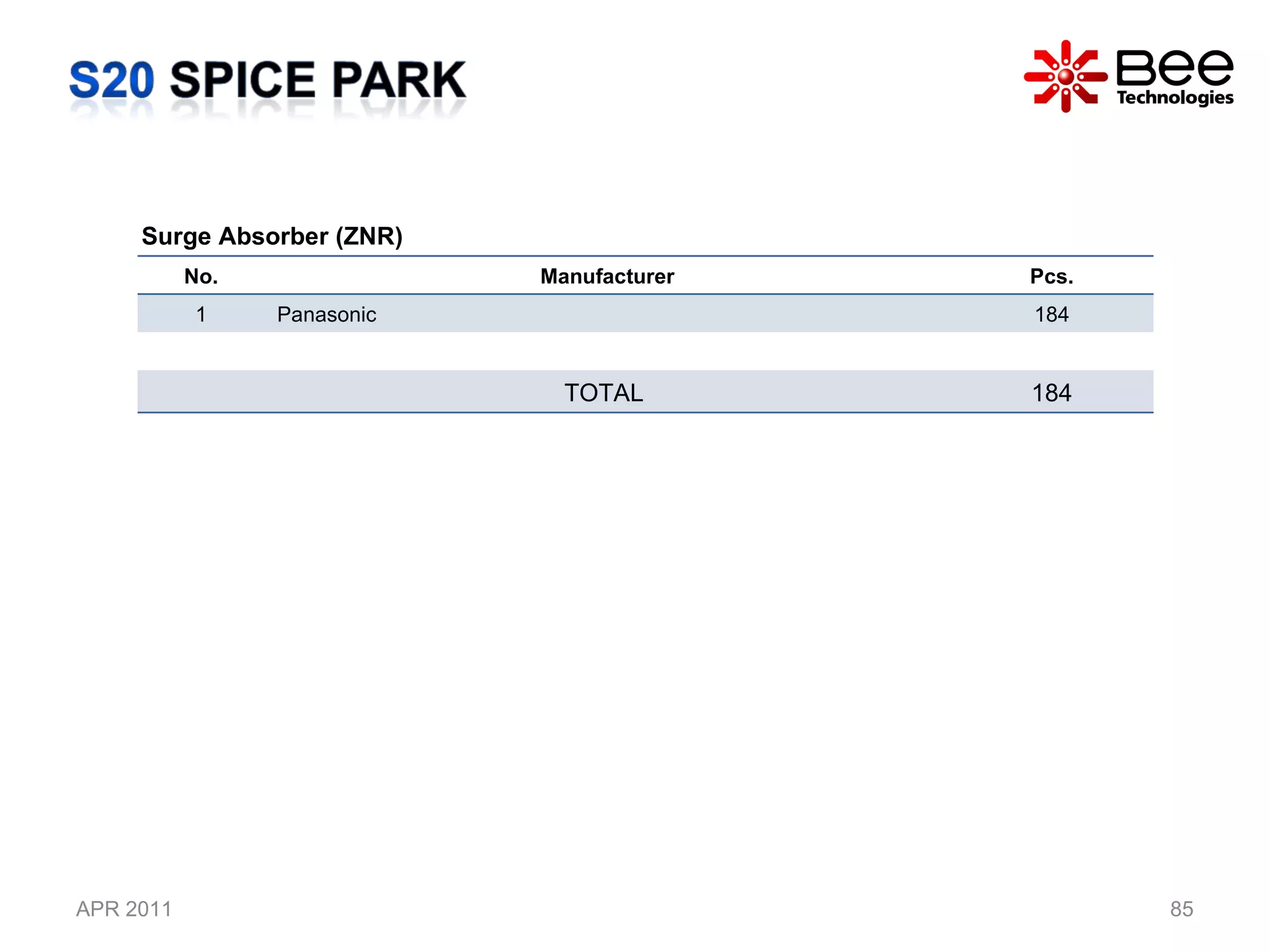 APR 2011 Surge Absorber (ZNR) No. Manufacturer Pcs. 1 Panasonic  184 TOTAL  184 