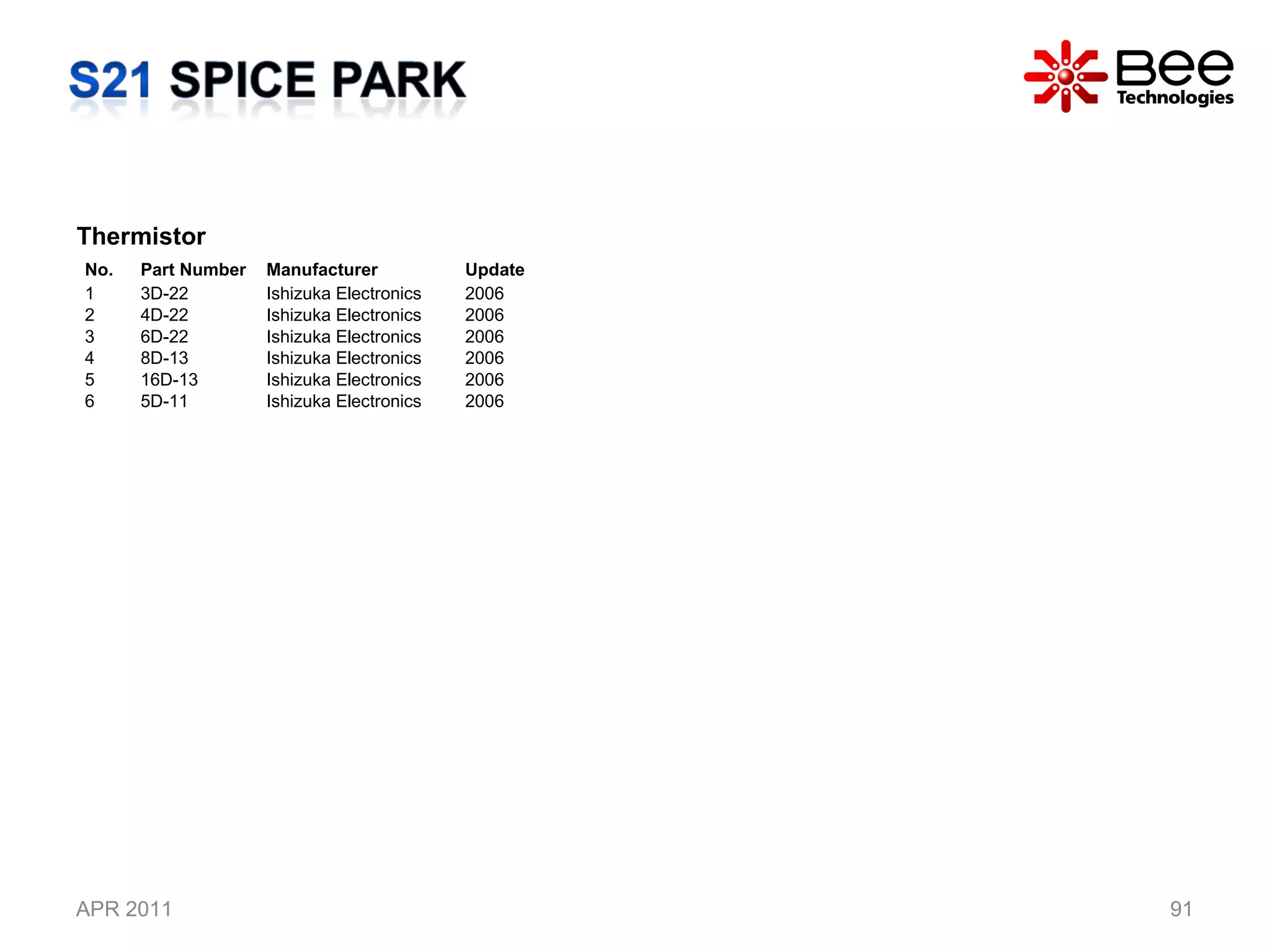 APR 2011 Thermistor  No. Part Number Manufacturer Update 1 3D-22 Ishizuka Electronics 2006 2 4D-22 Ishizuka Electronics 2006 3 6D-22 Ishizuka Electronics 2006 4 8D-13 Ishizuka Electronics 2006 5 16D-13 Ishizuka Electronics 2006 6 5D-11 Ishizuka Electronics 2006 