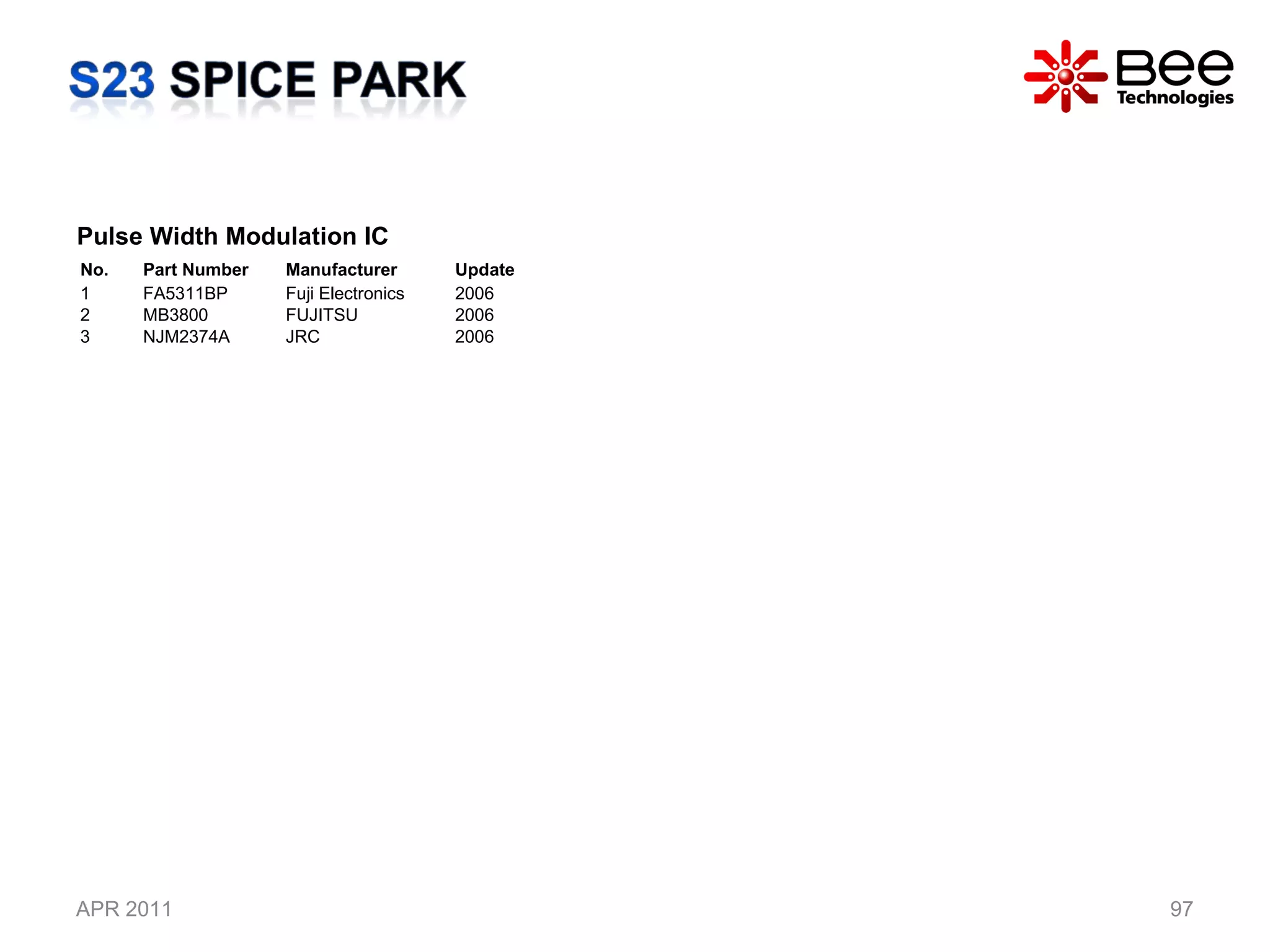 APR 2011 Pulse Width Modulation IC No. Part Number Manufacturer Update 1 FA5311BP Fuji Electronics 2006 2 MB3800 FUJITSU  2006 3 NJM2374A JRC 2006 