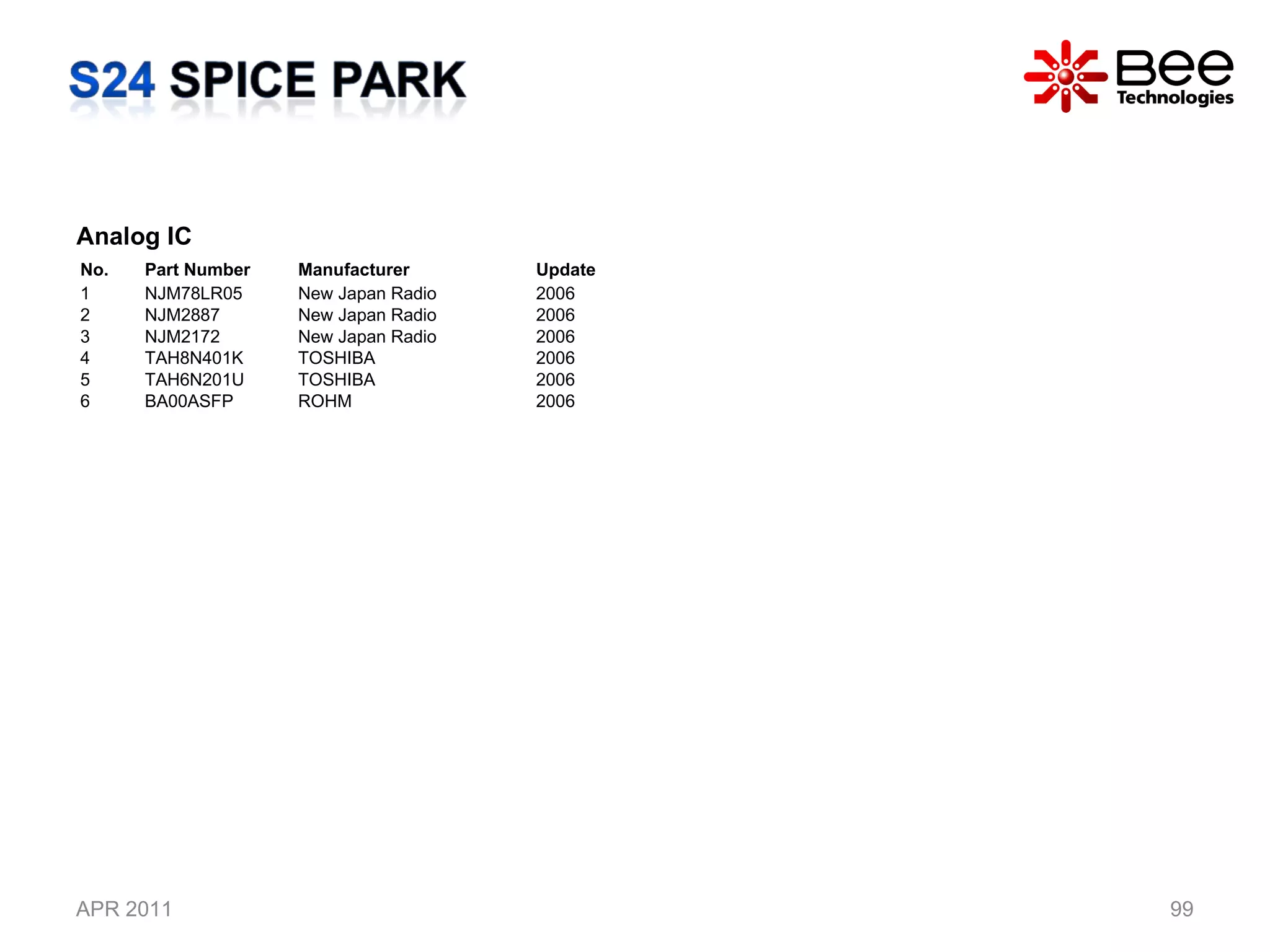 APR 2011 Analog IC  No. Part Number Manufacturer Update 1 NJM78LR05 New Japan Radio 2006 2 NJM2887 New Japan Radio 2006 3 NJM2172 New Japan Radio 2006 4 TAH8N401K TOSHIBA 2006 5 TAH6N201U TOSHIBA 2006 6 BA00ASFP ROHM 2006 
