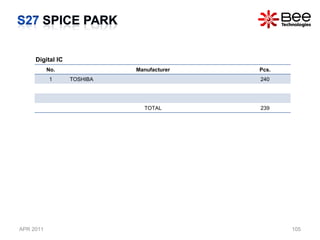SPICE MODEL LIST in SPICE PARK(APR2011)
