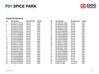 SPICE MODEL LIST in SPICE PARK(APR2011)