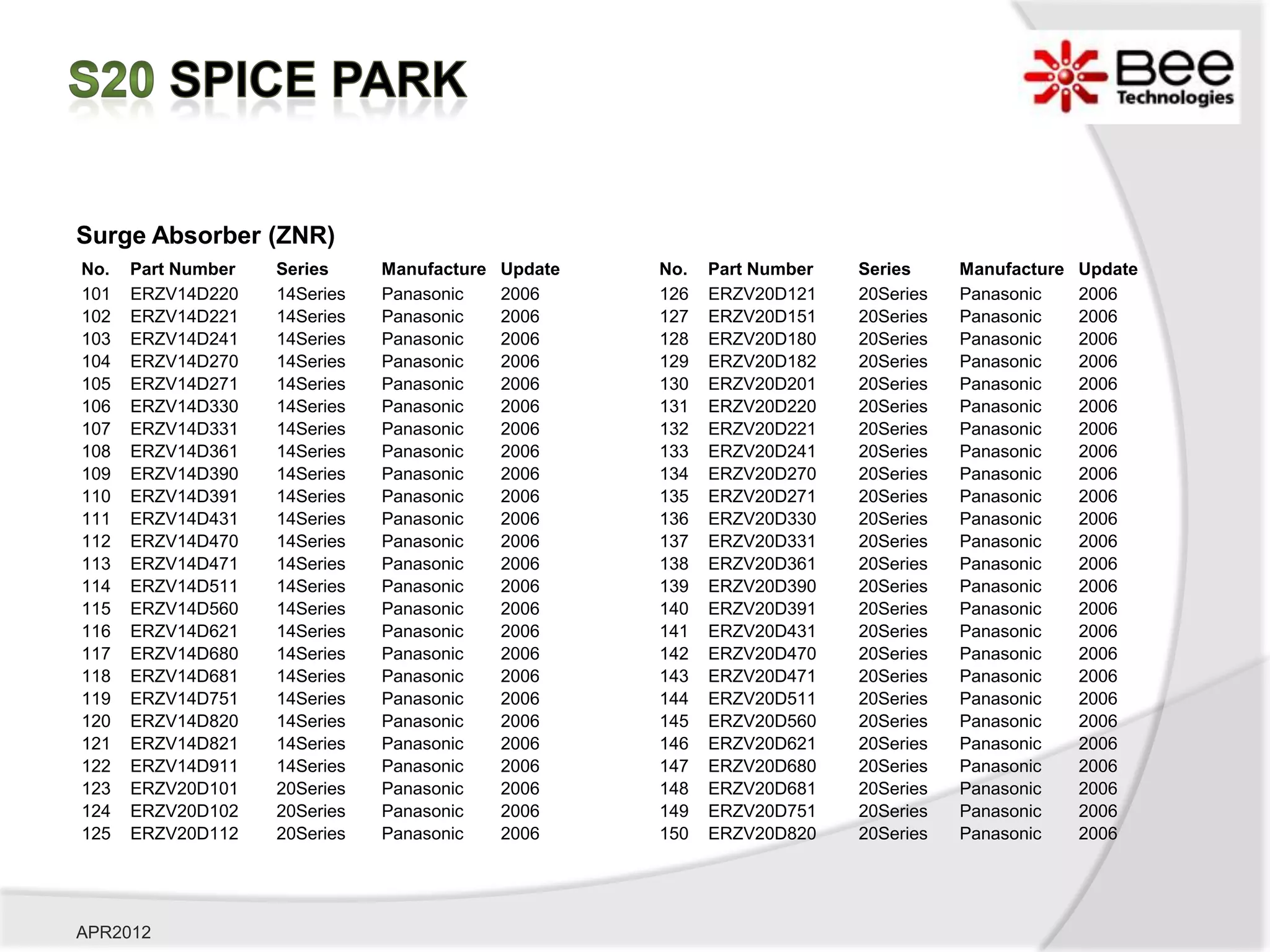 Surge Absorber (ZNR)
No.   Part Number   Series     Manufacture   Update   No.   Part Number   Series     Manufacture   Update
101   ERZV14D220    14Series   Panasonic     2006     126   ERZV20D121    20Series   Panasonic     2006
102   ERZV14D221    14Series   Panasonic     2006     127   ERZV20D151    20Series   Panasonic     2006
103   ERZV14D241    14Series   Panasonic     2006     128   ERZV20D180    20Series   Panasonic     2006
104   ERZV14D270    14Series   Panasonic     2006     129   ERZV20D182    20Series   Panasonic     2006
105   ERZV14D271    14Series   Panasonic     2006     130   ERZV20D201    20Series   Panasonic     2006
106   ERZV14D330    14Series   Panasonic     2006     131   ERZV20D220    20Series   Panasonic     2006
107   ERZV14D331    14Series   Panasonic     2006     132   ERZV20D221    20Series   Panasonic     2006
108   ERZV14D361    14Series   Panasonic     2006     133   ERZV20D241    20Series   Panasonic     2006
109   ERZV14D390    14Series   Panasonic     2006     134   ERZV20D270    20Series   Panasonic     2006
110   ERZV14D391    14Series   Panasonic     2006     135   ERZV20D271    20Series   Panasonic     2006
111   ERZV14D431    14Series   Panasonic     2006     136   ERZV20D330    20Series   Panasonic     2006
112   ERZV14D470    14Series   Panasonic     2006     137   ERZV20D331    20Series   Panasonic     2006
113   ERZV14D471    14Series   Panasonic     2006     138   ERZV20D361    20Series   Panasonic     2006
114   ERZV14D511    14Series   Panasonic     2006     139   ERZV20D390    20Series   Panasonic     2006
115   ERZV14D560    14Series   Panasonic     2006     140   ERZV20D391    20Series   Panasonic     2006
116   ERZV14D621    14Series   Panasonic     2006     141   ERZV20D431    20Series   Panasonic     2006
117   ERZV14D680    14Series   Panasonic     2006     142   ERZV20D470    20Series   Panasonic     2006
118   ERZV14D681    14Series   Panasonic     2006     143   ERZV20D471    20Series   Panasonic     2006
119   ERZV14D751    14Series   Panasonic     2006     144   ERZV20D511    20Series   Panasonic     2006
120   ERZV14D820    14Series   Panasonic     2006     145   ERZV20D560    20Series   Panasonic     2006
121   ERZV14D821    14Series   Panasonic     2006     146   ERZV20D621    20Series   Panasonic     2006
122   ERZV14D911    14Series   Panasonic     2006     147   ERZV20D680    20Series   Panasonic     2006
123   ERZV20D101    20Series   Panasonic     2006     148   ERZV20D681    20Series   Panasonic     2006
124   ERZV20D102    20Series   Panasonic     2006     149   ERZV20D751    20Series   Panasonic     2006
125   ERZV20D112    20Series   Panasonic     2006     150   ERZV20D820    20Series   Panasonic     2006




APR2012
 