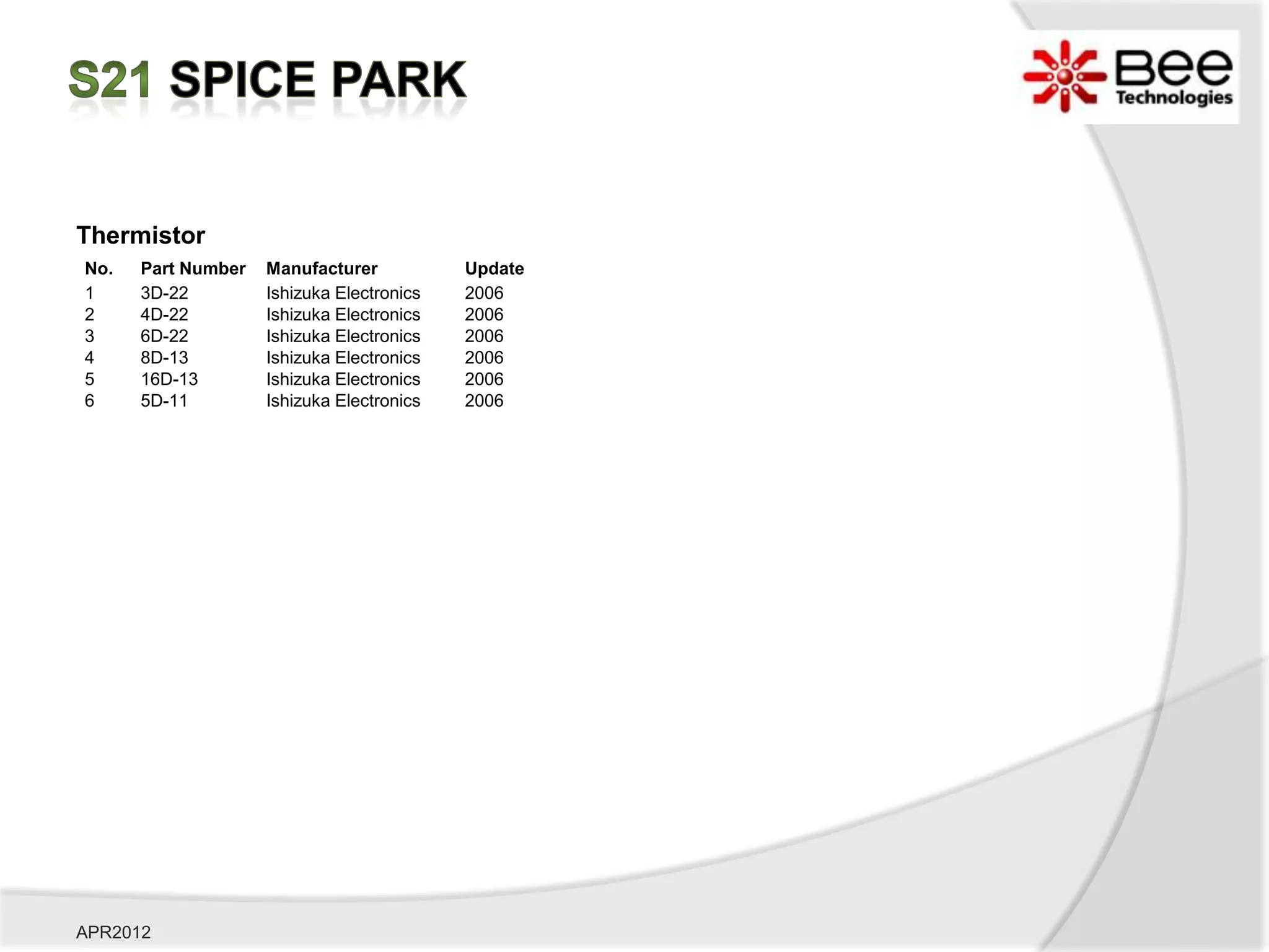 Thermistor
No.   Part Number   Manufacturer           Update
1     3D-22         Ishizuka Electronics   2006
2     4D-22         Ishizuka Electronics   2006
3     6D-22         Ishizuka Electronics   2006
4     8D-13         Ishizuka Electronics   2006
5     16D-13        Ishizuka Electronics   2006
6     5D-11         Ishizuka Electronics   2006




APR2012
 