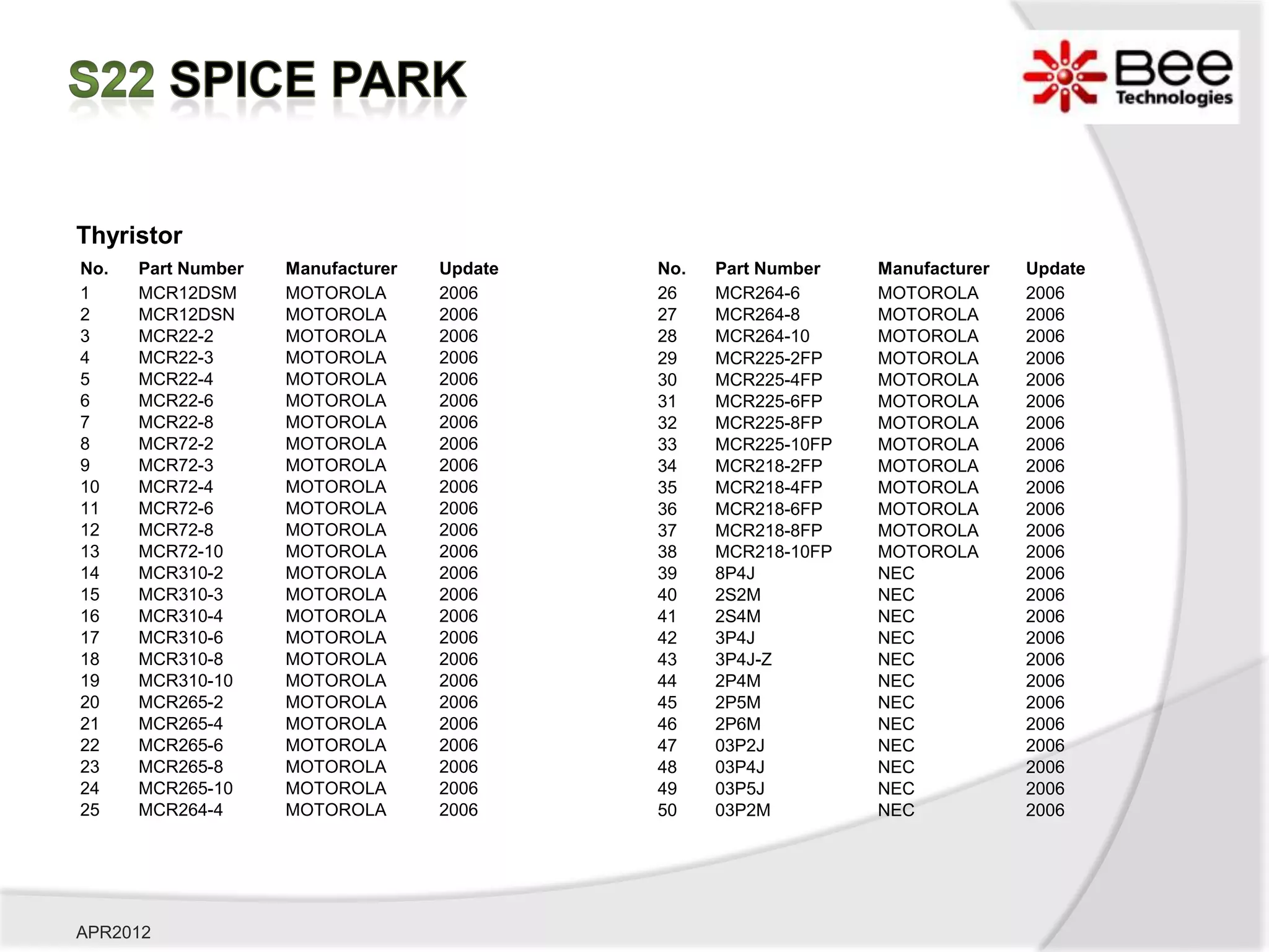 Thyristor
No.   Part Number   Manufacturer   Update   No.   Part Number   Manufacturer   Update
1     MCR12DSM      MOTOROLA       2006     26    MCR264-6      MOTOROLA       2006
2     MCR12DSN      MOTOROLA       2006     27    MCR264-8      MOTOROLA       2006
3     MCR22-2       MOTOROLA       2006     28    MCR264-10     MOTOROLA       2006
4     MCR22-3       MOTOROLA       2006     29    MCR225-2FP    MOTOROLA       2006
5     MCR22-4       MOTOROLA       2006     30    MCR225-4FP    MOTOROLA       2006
6     MCR22-6       MOTOROLA       2006     31    MCR225-6FP    MOTOROLA       2006
7     MCR22-8       MOTOROLA       2006     32    MCR225-8FP    MOTOROLA       2006
8     MCR72-2       MOTOROLA       2006     33    MCR225-10FP   MOTOROLA       2006
9     MCR72-3       MOTOROLA       2006     34    MCR218-2FP    MOTOROLA       2006
10    MCR72-4       MOTOROLA       2006     35    MCR218-4FP    MOTOROLA       2006
11    MCR72-6       MOTOROLA       2006     36    MCR218-6FP    MOTOROLA       2006
12    MCR72-8       MOTOROLA       2006     37    MCR218-8FP    MOTOROLA       2006
13    MCR72-10      MOTOROLA       2006     38    MCR218-10FP   MOTOROLA       2006
14    MCR310-2      MOTOROLA       2006     39    8P4J          NEC            2006
15    MCR310-3      MOTOROLA       2006     40    2S2M          NEC            2006
16    MCR310-4      MOTOROLA       2006     41    2S4M          NEC            2006
17    MCR310-6      MOTOROLA       2006     42    3P4J          NEC            2006
18    MCR310-8      MOTOROLA       2006     43    3P4J-Z        NEC            2006
19    MCR310-10     MOTOROLA       2006     44    2P4M          NEC            2006
20    MCR265-2      MOTOROLA       2006     45    2P5M          NEC            2006
21    MCR265-4      MOTOROLA       2006     46    2P6M          NEC            2006
22    MCR265-6      MOTOROLA       2006     47    03P2J         NEC            2006
23    MCR265-8      MOTOROLA       2006     48    03P4J         NEC            2006
24    MCR265-10     MOTOROLA       2006     49    03P5J         NEC            2006
25    MCR264-4      MOTOROLA       2006     50    03P2M         NEC            2006




APR2012
 