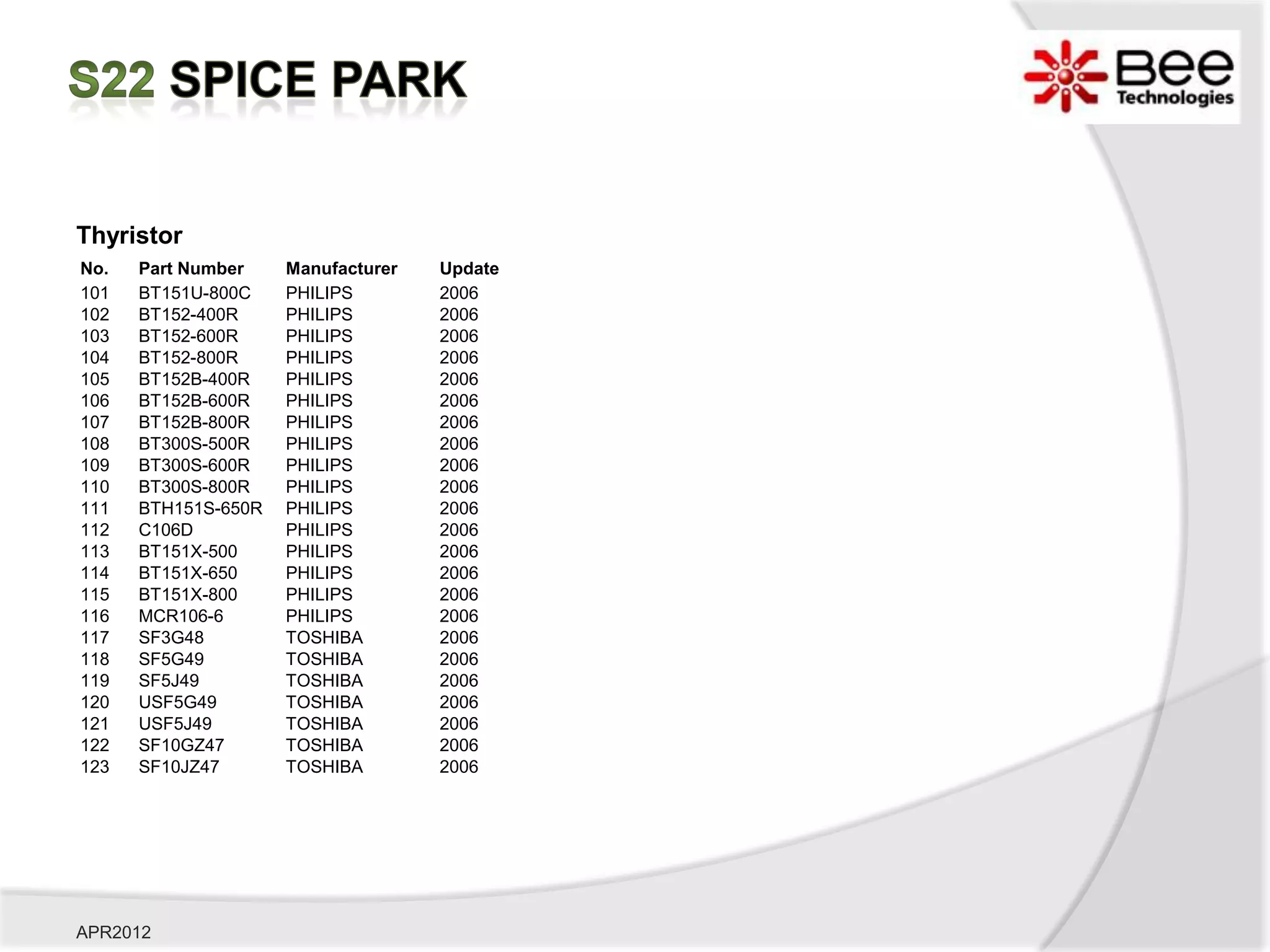 Thyristor
No.   Part Number    Manufacturer   Update
101   BT151U-800C    PHILIPS        2006
102   BT152-400R     PHILIPS        2006
103   BT152-600R     PHILIPS        2006
104   BT152-800R     PHILIPS        2006
105   BT152B-400R    PHILIPS        2006
106   BT152B-600R    PHILIPS        2006
107   BT152B-800R    PHILIPS        2006
108   BT300S-500R    PHILIPS        2006
109   BT300S-600R    PHILIPS        2006
110   BT300S-800R    PHILIPS        2006
111   BTH151S-650R   PHILIPS        2006
112   C106D          PHILIPS        2006
113   BT151X-500     PHILIPS        2006
114   BT151X-650     PHILIPS        2006
115   BT151X-800     PHILIPS        2006
116   MCR106-6       PHILIPS        2006
117   SF3G48         TOSHIBA        2006
118   SF5G49         TOSHIBA        2006
119   SF5J49         TOSHIBA        2006
120   USF5G49        TOSHIBA        2006
121   USF5J49        TOSHIBA        2006
122   SF10GZ47       TOSHIBA        2006
123   SF10JZ47       TOSHIBA        2006




APR2012
 