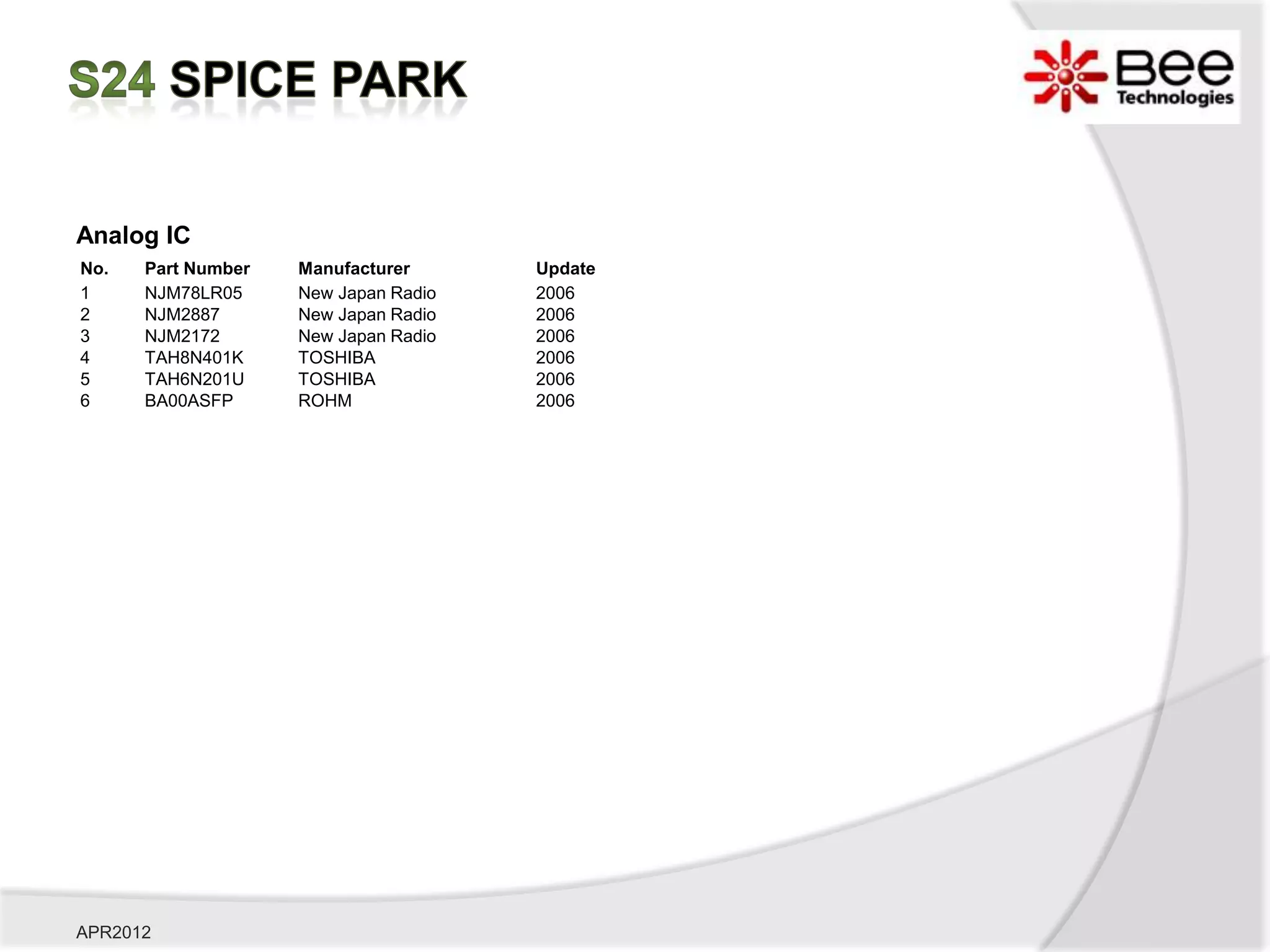 Analog IC
No.   Part Number   Manufacturer      Update
1     NJM78LR05     New Japan Radio   2006
2     NJM2887       New Japan Radio   2006
3     NJM2172       New Japan Radio   2006
4     TAH8N401K     TOSHIBA           2006
5     TAH6N201U     TOSHIBA           2006
6     BA00ASFP      ROHM              2006




APR2012
 