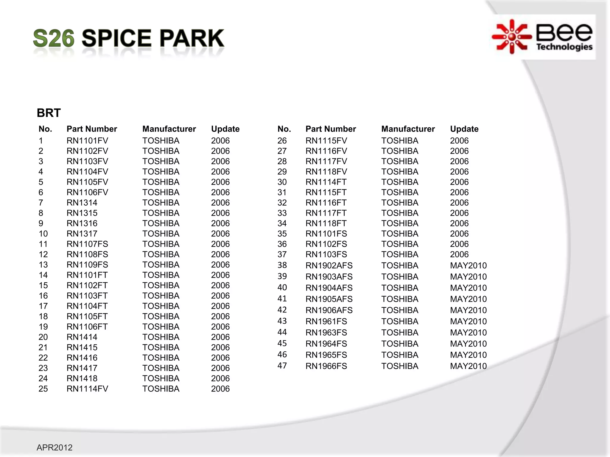 BRT
No.   Part Number   Manufacturer   Update   No.   Part Number   Manufacturer   Update
1     RN1101FV      TOSHIBA        2006     26    RN1115FV      TOSHIBA        2006
2     RN1102FV      TOSHIBA        2006     27    RN1116FV      TOSHIBA        2006
3     RN1103FV      TOSHIBA        2006     28    RN1117FV      TOSHIBA        2006
4     RN1104FV      TOSHIBA        2006     29    RN1118FV      TOSHIBA        2006
5     RN1105FV      TOSHIBA        2006     30    RN1114FT      TOSHIBA        2006
6     RN1106FV      TOSHIBA        2006     31    RN1115FT      TOSHIBA        2006
7     RN1314        TOSHIBA        2006     32    RN1116FT      TOSHIBA        2006
8     RN1315        TOSHIBA        2006     33    RN1117FT      TOSHIBA        2006
9     RN1316        TOSHIBA        2006     34    RN1118FT      TOSHIBA        2006
10    RN1317        TOSHIBA        2006     35    RN1101FS      TOSHIBA        2006
11    RN1107FS      TOSHIBA        2006     36    RN1102FS      TOSHIBA        2006
12    RN1108FS      TOSHIBA        2006     37    RN1103FS      TOSHIBA        2006
13    RN1109FS      TOSHIBA        2006     38    RN1902AFS     TOSHIBA        MAY2010
14    RN1101FT      TOSHIBA        2006     39    RN1903AFS     TOSHIBA        MAY2010
15    RN1102FT      TOSHIBA        2006     40    RN1904AFS     TOSHIBA        MAY2010
16    RN1103FT      TOSHIBA        2006     41    RN1905AFS     TOSHIBA        MAY2010
17    RN1104FT      TOSHIBA        2006     42    RN1906AFS     TOSHIBA        MAY2010
18    RN1105FT      TOSHIBA        2006
                                            43    RN1961FS      TOSHIBA        MAY2010
19    RN1106FT      TOSHIBA        2006
                                            44    RN1963FS      TOSHIBA        MAY2010
20    RN1414        TOSHIBA        2006
21    RN1415        TOSHIBA        2006     45    RN1964FS      TOSHIBA        MAY2010
22    RN1416        TOSHIBA        2006     46    RN1965FS      TOSHIBA        MAY2010
23    RN1417        TOSHIBA        2006     47    RN1966FS      TOSHIBA        MAY2010
24    RN1418        TOSHIBA        2006
25    RN1114FV      TOSHIBA        2006




APR2012
 