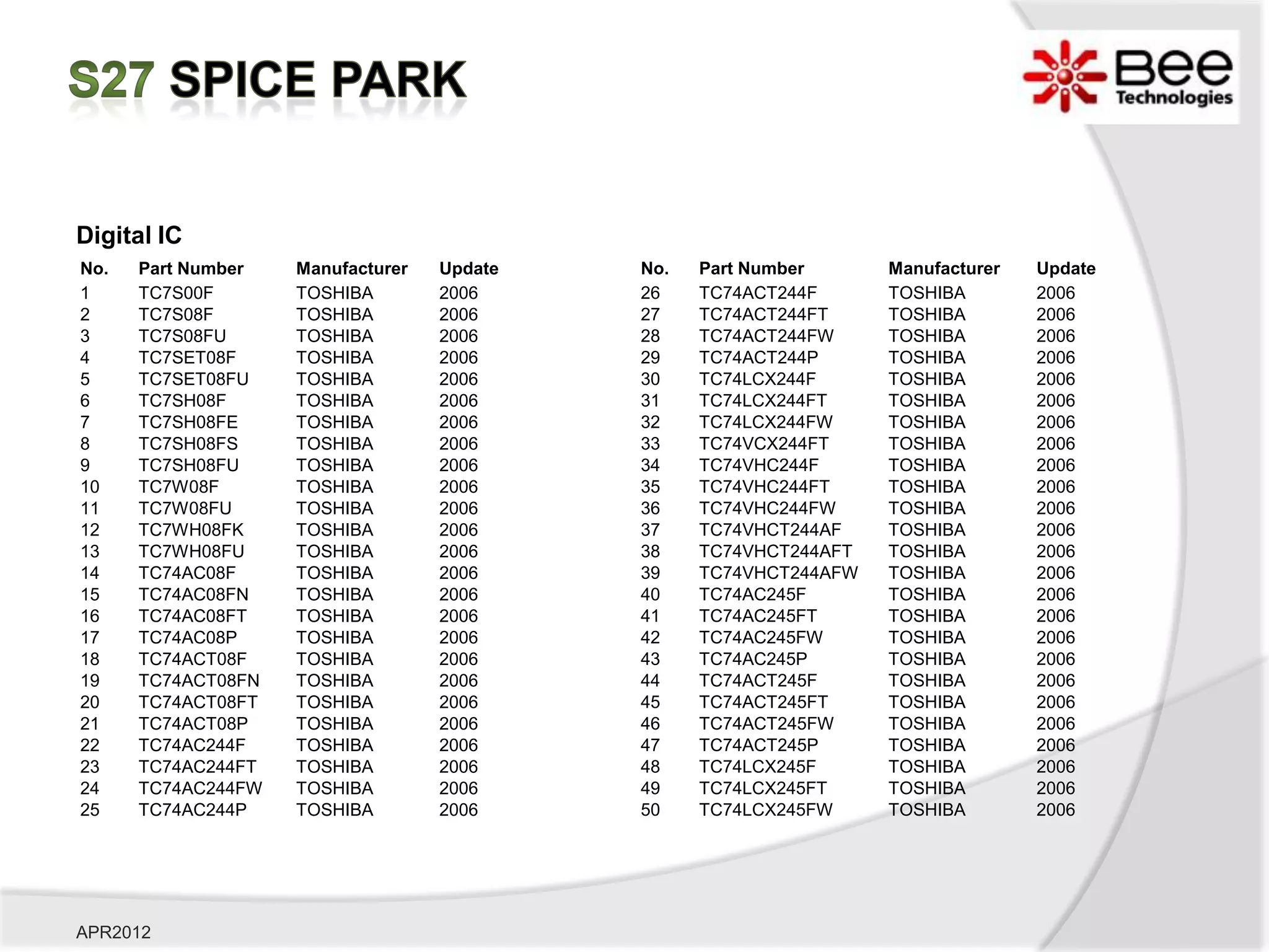 Digital IC
No.   Part Number   Manufacturer   Update   No.   Part Number      Manufacturer   Update
1     TC7S00F       TOSHIBA        2006     26    TC74ACT244F      TOSHIBA        2006
2     TC7S08F       TOSHIBA        2006     27    TC74ACT244FT     TOSHIBA        2006
3     TC7S08FU      TOSHIBA        2006     28    TC74ACT244FW     TOSHIBA        2006
4     TC7SET08F     TOSHIBA        2006     29    TC74ACT244P      TOSHIBA        2006
5     TC7SET08FU    TOSHIBA        2006     30    TC74LCX244F      TOSHIBA        2006
6     TC7SH08F      TOSHIBA        2006     31    TC74LCX244FT     TOSHIBA        2006
7     TC7SH08FE     TOSHIBA        2006     32    TC74LCX244FW     TOSHIBA        2006
8     TC7SH08FS     TOSHIBA        2006     33    TC74VCX244FT     TOSHIBA        2006
9     TC7SH08FU     TOSHIBA        2006     34    TC74VHC244F      TOSHIBA        2006
10    TC7W08F       TOSHIBA        2006     35    TC74VHC244FT     TOSHIBA        2006
11    TC7W08FU      TOSHIBA        2006     36    TC74VHC244FW     TOSHIBA        2006
12    TC7WH08FK     TOSHIBA        2006     37    TC74VHCT244AF    TOSHIBA        2006
13    TC7WH08FU     TOSHIBA        2006     38    TC74VHCT244AFT   TOSHIBA        2006
14    TC74AC08F     TOSHIBA        2006     39    TC74VHCT244AFW   TOSHIBA        2006
15    TC74AC08FN    TOSHIBA        2006     40    TC74AC245F       TOSHIBA        2006
16    TC74AC08FT    TOSHIBA        2006     41    TC74AC245FT      TOSHIBA        2006
17    TC74AC08P     TOSHIBA        2006     42    TC74AC245FW      TOSHIBA        2006
18    TC74ACT08F    TOSHIBA        2006     43    TC74AC245P       TOSHIBA        2006
19    TC74ACT08FN   TOSHIBA        2006     44    TC74ACT245F      TOSHIBA        2006
20    TC74ACT08FT   TOSHIBA        2006     45    TC74ACT245FT     TOSHIBA        2006
21    TC74ACT08P    TOSHIBA        2006     46    TC74ACT245FW     TOSHIBA        2006
22    TC74AC244F    TOSHIBA        2006     47    TC74ACT245P      TOSHIBA        2006
23    TC74AC244FT   TOSHIBA        2006     48    TC74LCX245F      TOSHIBA        2006
24    TC74AC244FW   TOSHIBA        2006     49    TC74LCX245FT     TOSHIBA        2006
25    TC74AC244P    TOSHIBA        2006     50    TC74LCX245FW     TOSHIBA        2006




APR2012
 