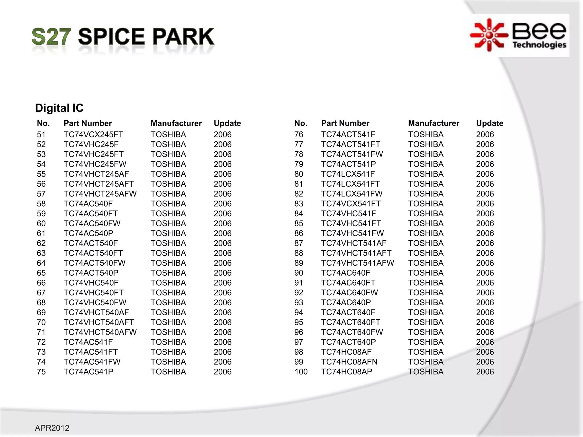 Digital IC
No.   Part Number      Manufacturer   Update   No.   Part Number      Manufacturer   Update
51    TC74VCX245FT     TOSHIBA        2006     76    TC74ACT541F      TOSHIBA        2006
52    TC74VHC245F      TOSHIBA        2006     77    TC74ACT541FT     TOSHIBA        2006
53    TC74VHC245FT     TOSHIBA        2006     78    TC74ACT541FW     TOSHIBA        2006
54    TC74VHC245FW     TOSHIBA        2006     79    TC74ACT541P      TOSHIBA        2006
55    TC74VHCT245AF    TOSHIBA        2006     80    TC74LCX541F      TOSHIBA        2006
56    TC74VHCT245AFT   TOSHIBA        2006     81    TC74LCX541FT     TOSHIBA        2006
57    TC74VHCT245AFW   TOSHIBA        2006     82    TC74LCX541FW     TOSHIBA        2006
58    TC74AC540F       TOSHIBA        2006     83    TC74VCX541FT     TOSHIBA        2006
59    TC74AC540FT      TOSHIBA        2006     84    TC74VHC541F      TOSHIBA        2006
60    TC74AC540FW      TOSHIBA        2006     85    TC74VHC541FT     TOSHIBA        2006
61    TC74AC540P       TOSHIBA        2006     86    TC74VHC541FW     TOSHIBA        2006
62    TC74ACT540F      TOSHIBA        2006     87    TC74VHCT541AF    TOSHIBA        2006
63    TC74ACT540FT     TOSHIBA        2006     88    TC74VHCT541AFT   TOSHIBA        2006
64    TC74ACT540FW     TOSHIBA        2006     89    TC74VHCT541AFW   TOSHIBA        2006
65    TC74ACT540P      TOSHIBA        2006     90    TC74AC640F       TOSHIBA        2006
66    TC74VHC540F      TOSHIBA        2006     91    TC74AC640FT      TOSHIBA        2006
67    TC74VHC540FT     TOSHIBA        2006     92    TC74AC640FW      TOSHIBA        2006
68    TC74VHC540FW     TOSHIBA        2006     93    TC74AC640P       TOSHIBA        2006
69    TC74VHCT540AF    TOSHIBA        2006     94    TC74ACT640F      TOSHIBA        2006
70    TC74VHCT540AFT   TOSHIBA        2006     95    TC74ACT640FT     TOSHIBA        2006
71    TC74VHCT540AFW   TOSHIBA        2006     96    TC74ACT640FW     TOSHIBA        2006
72    TC74AC541F       TOSHIBA        2006     97    TC74ACT640P      TOSHIBA        2006
73    TC74AC541FT      TOSHIBA        2006     98    TC74HC08AF       TOSHIBA        2006
74    TC74AC541FW      TOSHIBA        2006     99    TC74HC08AFN      TOSHIBA        2006
75    TC74AC541P       TOSHIBA        2006     100   TC74HC08AP       TOSHIBA        2006




APR2012
 
