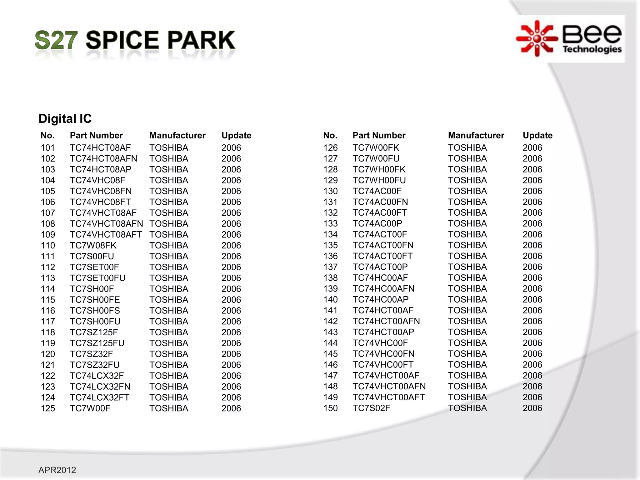 Digital IC
No.   Part Number     Manufacturer   Update   No.   Part Number     Manufacturer   Update
101   TC74HCT08AF     TOSHIBA        2006     126   TC7W00FK        TOSHIBA        2006
102   TC74HCT08AFN    TOSHIBA        2006     127   TC7W00FU        TOSHIBA        2006
103   TC74HCT08AP     TOSHIBA        2006     128   TC7WH00FK       TOSHIBA        2006
104   TC74VHC08F      TOSHIBA        2006     129   TC7WH00FU       TOSHIBA        2006
105   TC74VHC08FN     TOSHIBA        2006     130   TC74AC00F       TOSHIBA        2006
106   TC74VHC08FT     TOSHIBA        2006     131   TC74AC00FN      TOSHIBA        2006
107   TC74VHCT08AF    TOSHIBA        2006     132   TC74AC00FT      TOSHIBA        2006
108   TC74VHCT08AFN   TOSHIBA        2006     133   TC74AC00P       TOSHIBA        2006
109   TC74VHCT08AFT   TOSHIBA        2006     134   TC74ACT00F      TOSHIBA        2006
110   TC7W08FK        TOSHIBA        2006     135   TC74ACT00FN     TOSHIBA        2006
111   TC7S00FU        TOSHIBA        2006     136   TC74ACT00FT     TOSHIBA        2006
112   TC7SET00F       TOSHIBA        2006     137   TC74ACT00P      TOSHIBA        2006
113   TC7SET00FU      TOSHIBA        2006     138   TC74HC00AF      TOSHIBA        2006
114   TC7SH00F        TOSHIBA        2006     139   TC74HC00AFN     TOSHIBA        2006
115   TC7SH00FE       TOSHIBA        2006     140   TC74HC00AP      TOSHIBA        2006
116   TC7SH00FS       TOSHIBA        2006     141   TC74HCT00AF     TOSHIBA        2006
117   TC7SH00FU       TOSHIBA        2006     142   TC74HCT00AFN    TOSHIBA        2006
118   TC7SZ125F       TOSHIBA        2006     143   TC74HCT00AP     TOSHIBA        2006
119   TC7SZ125FU      TOSHIBA        2006     144   TC74VHC00F      TOSHIBA        2006
120   TC7SZ32F        TOSHIBA        2006     145   TC74VHC00FN     TOSHIBA        2006
121   TC7SZ32FU       TOSHIBA        2006     146   TC74VHC00FT     TOSHIBA        2006
122   TC74LCX32F      TOSHIBA        2006     147   TC74VHCT00AF    TOSHIBA        2006
123   TC74LCX32FN     TOSHIBA        2006     148   TC74VHCT00AFN   TOSHIBA        2006
124   TC74LCX32FT     TOSHIBA        2006     149   TC74VHCT00AFT   TOSHIBA        2006
125   TC7W00F         TOSHIBA        2006     150   TC7S02F         TOSHIBA        2006




APR2012
 
