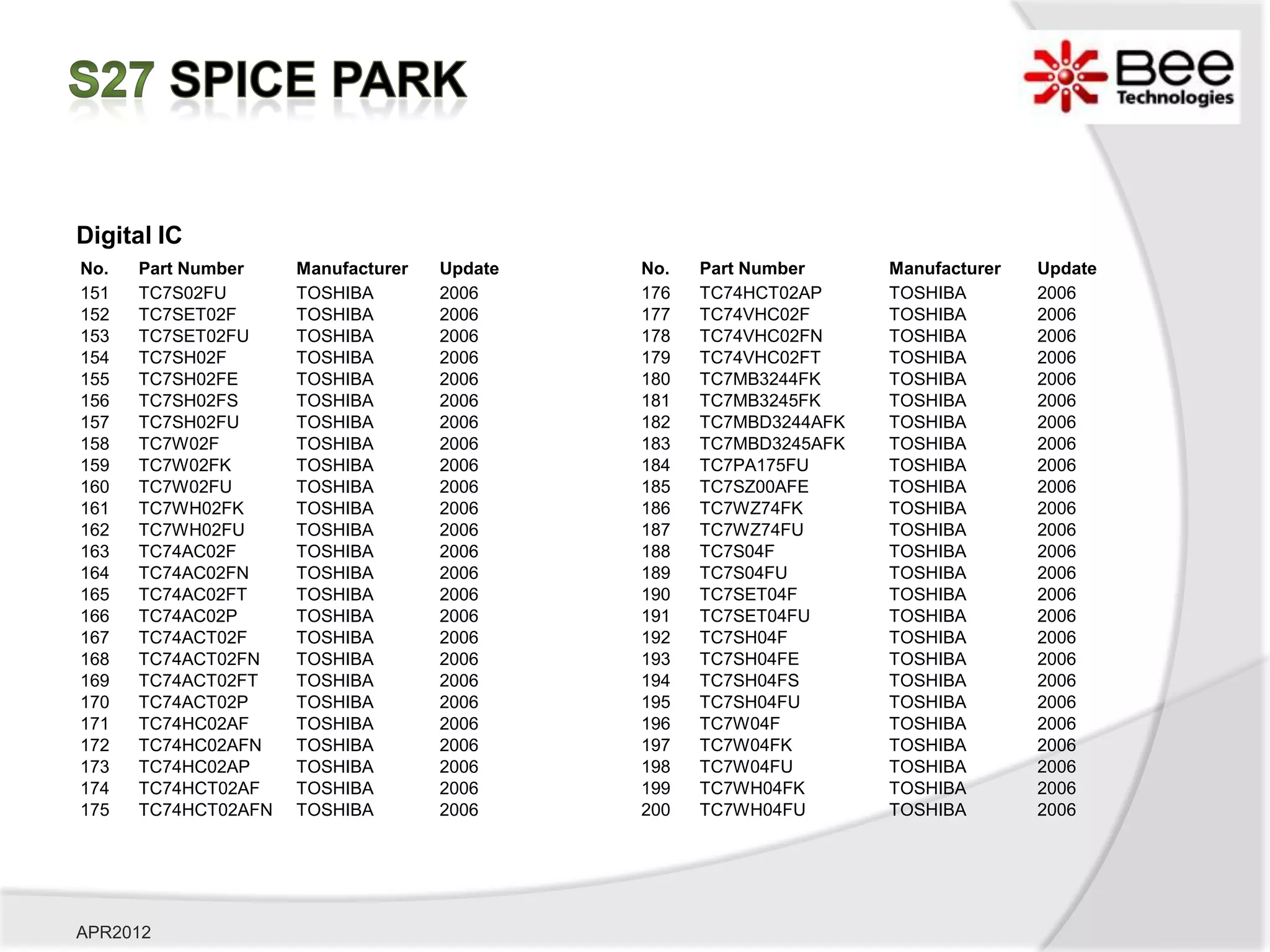 Digital IC
No.   Part Number    Manufacturer   Update   No.   Part Number     Manufacturer   Update
151   TC7S02FU       TOSHIBA        2006     176   TC74HCT02AP     TOSHIBA        2006
152   TC7SET02F      TOSHIBA        2006     177   TC74VHC02F      TOSHIBA        2006
153   TC7SET02FU     TOSHIBA        2006     178   TC74VHC02FN     TOSHIBA        2006
154   TC7SH02F       TOSHIBA        2006     179   TC74VHC02FT     TOSHIBA        2006
155   TC7SH02FE      TOSHIBA        2006     180   TC7MB3244FK     TOSHIBA        2006
156   TC7SH02FS      TOSHIBA        2006     181   TC7MB3245FK     TOSHIBA        2006
157   TC7SH02FU      TOSHIBA        2006     182   TC7MBD3244AFK   TOSHIBA        2006
158   TC7W02F        TOSHIBA        2006     183   TC7MBD3245AFK   TOSHIBA        2006
159   TC7W02FK       TOSHIBA        2006     184   TC7PA175FU      TOSHIBA        2006
160   TC7W02FU       TOSHIBA        2006     185   TC7SZ00AFE      TOSHIBA        2006
161   TC7WH02FK      TOSHIBA        2006     186   TC7WZ74FK       TOSHIBA        2006
162   TC7WH02FU      TOSHIBA        2006     187   TC7WZ74FU       TOSHIBA        2006
163   TC74AC02F      TOSHIBA        2006     188   TC7S04F         TOSHIBA        2006
164   TC74AC02FN     TOSHIBA        2006     189   TC7S04FU        TOSHIBA        2006
165   TC74AC02FT     TOSHIBA        2006     190   TC7SET04F       TOSHIBA        2006
166   TC74AC02P      TOSHIBA        2006     191   TC7SET04FU      TOSHIBA        2006
167   TC74ACT02F     TOSHIBA        2006     192   TC7SH04F        TOSHIBA        2006
168   TC74ACT02FN    TOSHIBA        2006     193   TC7SH04FE       TOSHIBA        2006
169   TC74ACT02FT    TOSHIBA        2006     194   TC7SH04FS       TOSHIBA        2006
170   TC74ACT02P     TOSHIBA        2006     195   TC7SH04FU       TOSHIBA        2006
171   TC74HC02AF     TOSHIBA        2006     196   TC7W04F         TOSHIBA        2006
172   TC74HC02AFN    TOSHIBA        2006     197   TC7W04FK        TOSHIBA        2006
173   TC74HC02AP     TOSHIBA        2006     198   TC7W04FU        TOSHIBA        2006
174   TC74HCT02AF    TOSHIBA        2006     199   TC7WH04FK       TOSHIBA        2006
175   TC74HCT02AFN   TOSHIBA        2006     200   TC7WH04FU       TOSHIBA        2006




APR2012
 