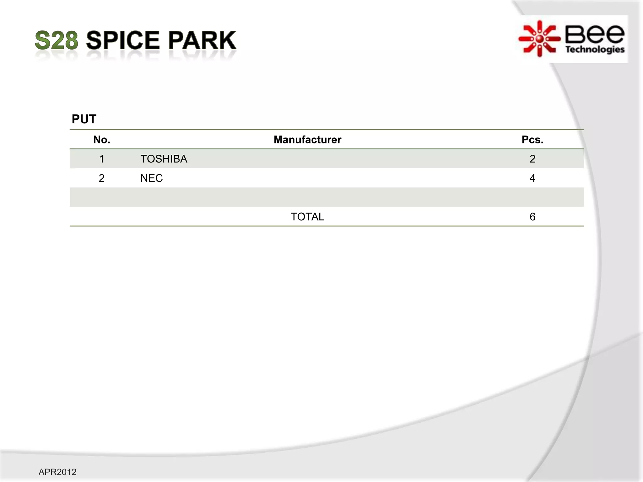 PUT
          No.             Manufacturer   Pcs.
            1   TOSHIBA                   2
            2   NEC                       4


                             TOTAL        6




APR2012
 
