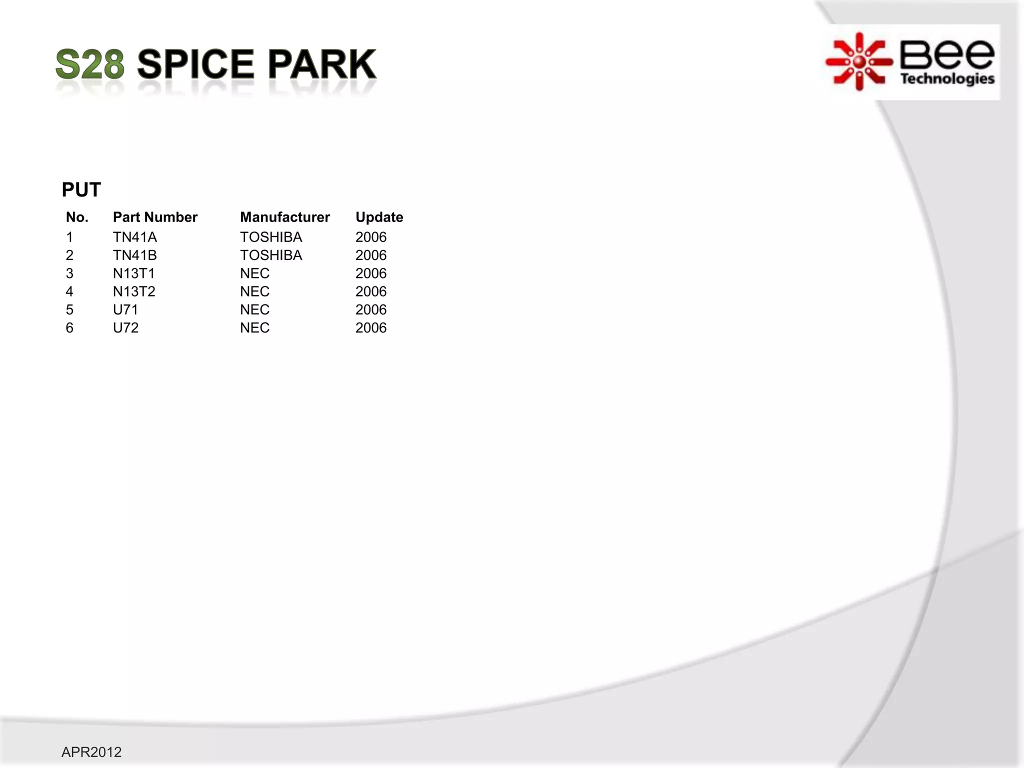 PUT
No.   Part Number   Manufacturer   Update
1     TN41A         TOSHIBA        2006
2     TN41B         TOSHIBA        2006
3     N13T1         NEC            2006
4     N13T2         NEC            2006
5     U71           NEC            2006
6     U72           NEC            2006




APR2012
 