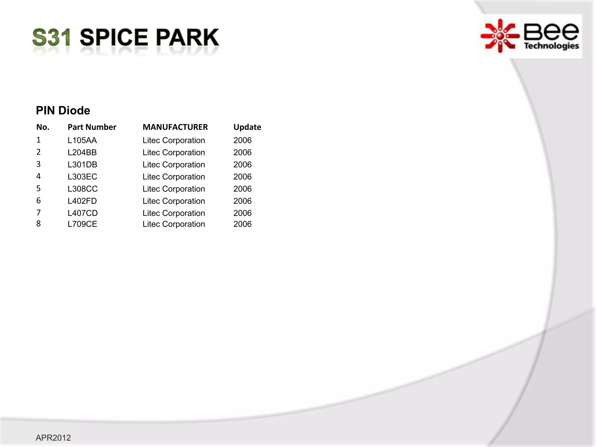 PIN Diode
No.   Part Number   MANUFACTURER        Update
1     L105AA        Litec Corporation   2006
2     L204BB        Litec Corporation   2006
3     L301DB        Litec Corporation   2006
4     L303EC        Litec Corporation   2006
5     L308CC        Litec Corporation   2006
6     L402FD        Litec Corporation   2006
7     L407CD        Litec Corporation   2006
8     L709CE        Litec Corporation   2006




APR2012
 