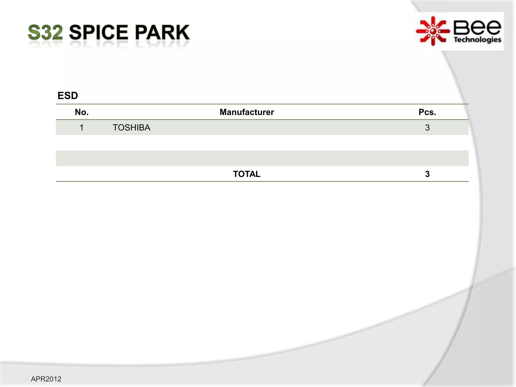 ESD
          No.             Manufacturer   Pcs.
            1   TOSHIBA                   3




                            TOTAL         3




APR2012
 