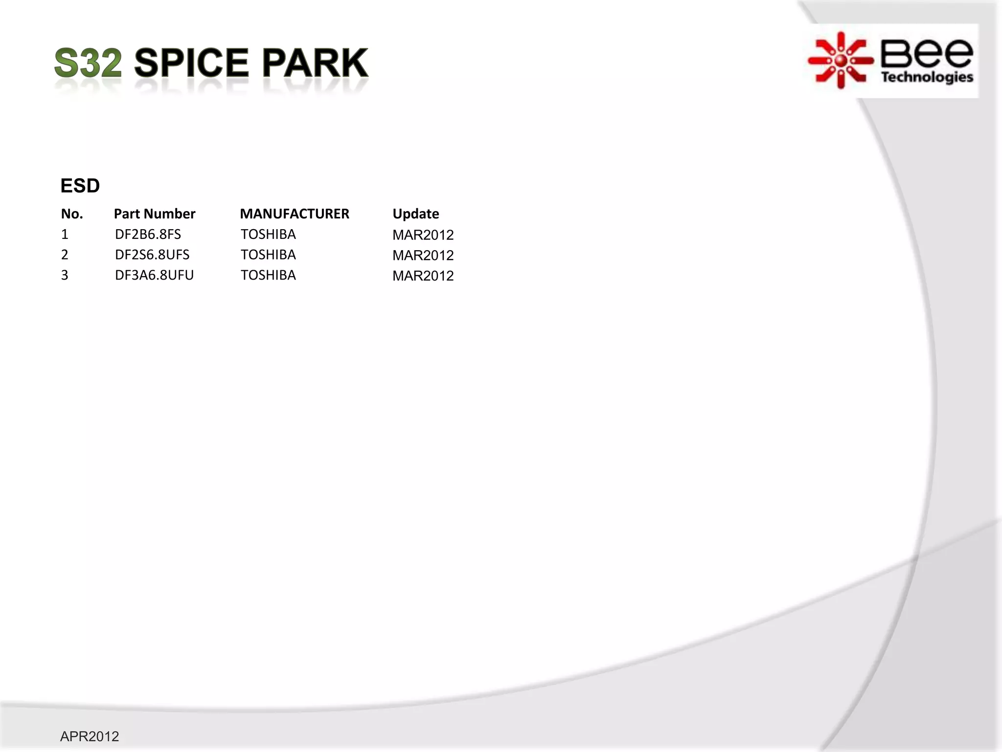 ESD
No.   Part Number   MANUFACTURER   Update
1     DF2B6.8FS     TOSHIBA        MAR2012
2     DF2S6.8UFS    TOSHIBA        MAR2012
3     DF3A6.8UFU    TOSHIBA        MAR2012




APR2012
 