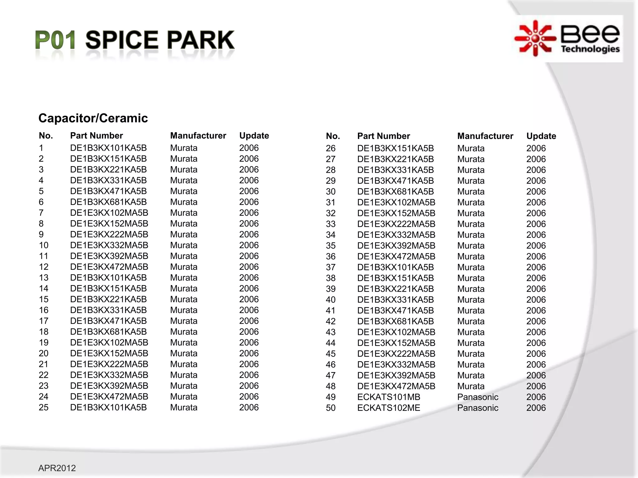 Capacitor/Ceramic
No.   Part Number      Manufacturer   Update   No.   Part Number      Manufacturer   Update
1     DE1B3KX101KA5B   Murata         2006     26    DE1B3KX151KA5B   Murata         2006
2     DE1B3KX151KA5B   Murata         2006     27    DE1B3KX221KA5B   Murata         2006
3     DE1B3KX221KA5B   Murata         2006     28    DE1B3KX331KA5B   Murata         2006
4     DE1B3KX331KA5B   Murata         2006     29    DE1B3KX471KA5B   Murata         2006
5     DE1B3KX471KA5B   Murata         2006     30    DE1B3KX681KA5B   Murata         2006
6     DE1B3KX681KA5B   Murata         2006     31    DE1E3KX102MA5B   Murata         2006
7     DE1E3KX102MA5B   Murata         2006     32    DE1E3KX152MA5B   Murata         2006
8     DE1E3KX152MA5B   Murata         2006     33    DE1E3KX222MA5B   Murata         2006
9     DE1E3KX222MA5B   Murata         2006     34    DE1E3KX332MA5B   Murata         2006
10    DE1E3KX332MA5B   Murata         2006     35    DE1E3KX392MA5B   Murata         2006
11    DE1E3KX392MA5B   Murata         2006     36    DE1E3KX472MA5B   Murata         2006
12    DE1E3KX472MA5B   Murata         2006     37    DE1B3KX101KA5B   Murata         2006
13    DE1B3KX101KA5B   Murata         2006     38    DE1B3KX151KA5B   Murata         2006
14    DE1B3KX151KA5B   Murata         2006     39    DE1B3KX221KA5B   Murata         2006
15    DE1B3KX221KA5B   Murata         2006     40    DE1B3KX331KA5B   Murata         2006
16    DE1B3KX331KA5B   Murata         2006     41    DE1B3KX471KA5B   Murata         2006
17    DE1B3KX471KA5B   Murata         2006     42    DE1B3KX681KA5B   Murata         2006
18    DE1B3KX681KA5B   Murata         2006     43    DE1E3KX102MA5B   Murata         2006
19    DE1E3KX102MA5B   Murata         2006     44    DE1E3KX152MA5B   Murata         2006
20    DE1E3KX152MA5B   Murata         2006     45    DE1E3KX222MA5B   Murata         2006
21    DE1E3KX222MA5B   Murata         2006     46    DE1E3KX332MA5B   Murata         2006
22    DE1E3KX332MA5B   Murata         2006     47    DE1E3KX392MA5B   Murata         2006
23    DE1E3KX392MA5B   Murata         2006     48    DE1E3KX472MA5B   Murata         2006
24    DE1E3KX472MA5B   Murata         2006     49    ECKATS101MB      Panasonic      2006
25    DE1B3KX101KA5B   Murata         2006     50    ECKATS102ME      Panasonic      2006




APR2012
 