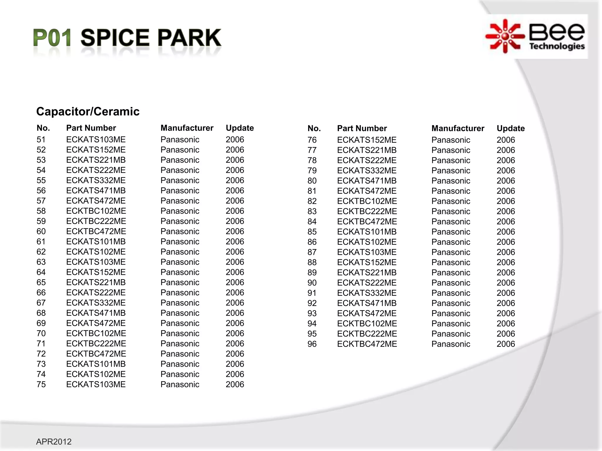 Capacitor/Ceramic
No.   Part Number   Manufacturer   Update   No.   Part Number   Manufacturer   Update
51    ECKATS103ME   Panasonic      2006     76    ECKATS152ME   Panasonic      2006
52    ECKATS152ME   Panasonic      2006     77    ECKATS221MB   Panasonic      2006
53    ECKATS221MB   Panasonic      2006     78    ECKATS222ME   Panasonic      2006
54    ECKATS222ME   Panasonic      2006     79    ECKATS332ME   Panasonic      2006
55    ECKATS332ME   Panasonic      2006     80    ECKATS471MB   Panasonic      2006
56    ECKATS471MB   Panasonic      2006     81    ECKATS472ME   Panasonic      2006
57    ECKATS472ME   Panasonic      2006     82    ECKTBC102ME   Panasonic      2006
58    ECKTBC102ME   Panasonic      2006     83    ECKTBC222ME   Panasonic      2006
59    ECKTBC222ME   Panasonic      2006     84    ECKTBC472ME   Panasonic      2006
60    ECKTBC472ME   Panasonic      2006     85    ECKATS101MB   Panasonic      2006
61    ECKATS101MB   Panasonic      2006     86    ECKATS102ME   Panasonic      2006
62    ECKATS102ME   Panasonic      2006     87    ECKATS103ME   Panasonic      2006
63    ECKATS103ME   Panasonic      2006     88    ECKATS152ME   Panasonic      2006
64    ECKATS152ME   Panasonic      2006     89    ECKATS221MB   Panasonic      2006
65    ECKATS221MB   Panasonic      2006     90    ECKATS222ME   Panasonic      2006
66    ECKATS222ME   Panasonic      2006     91    ECKATS332ME   Panasonic      2006
67    ECKATS332ME   Panasonic      2006     92    ECKATS471MB   Panasonic      2006
68    ECKATS471MB   Panasonic      2006     93    ECKATS472ME   Panasonic      2006
69    ECKATS472ME   Panasonic      2006     94    ECKTBC102ME   Panasonic      2006
70    ECKTBC102ME   Panasonic      2006     95    ECKTBC222ME   Panasonic      2006
71    ECKTBC222ME   Panasonic      2006     96    ECKTBC472ME   Panasonic      2006
72    ECKTBC472ME   Panasonic      2006
73    ECKATS101MB   Panasonic      2006
74    ECKATS102ME   Panasonic      2006
75    ECKATS103ME   Panasonic      2006




APR2012
 