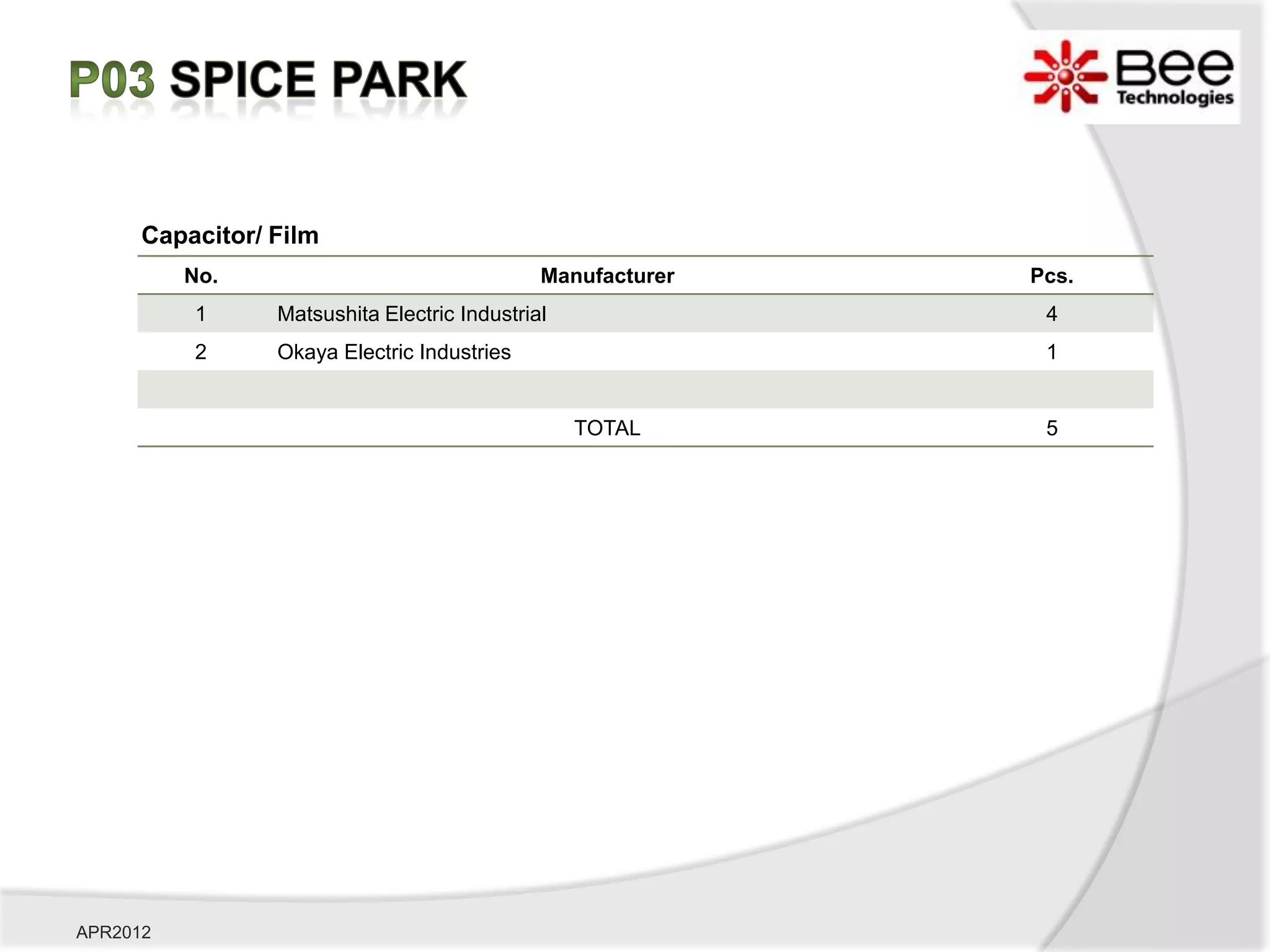 Capacitor/ Film
          No.                                 Manufacturer   Pcs.
          1      Matsushita Electric Industrial               4
          2      Okaya Electric Industries                    1


                                                  TOTAL       5




APR2012
 