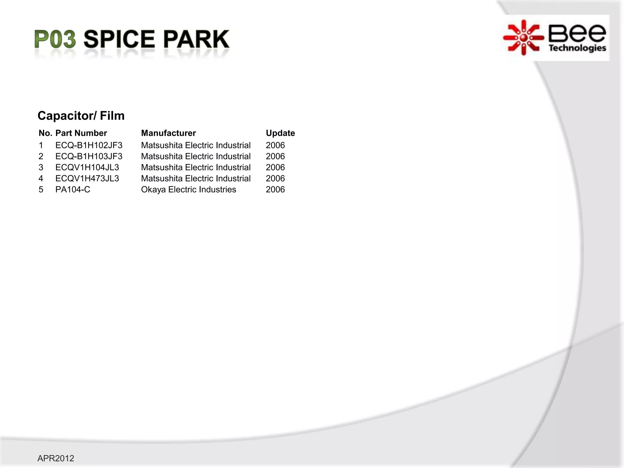 Capacitor/ Film
No.   Part Number     Manufacturer                     Update
1     ECQ-B1H102JF3   Matsushita Electric Industrial   2006
2     ECQ-B1H103JF3   Matsushita Electric Industrial   2006
3     ECQV1H104JL3    Matsushita Electric Industrial   2006
4     ECQV1H473JL3    Matsushita Electric Industrial   2006
5     PA104-C         Okaya Electric Industries        2006




APR2012
 