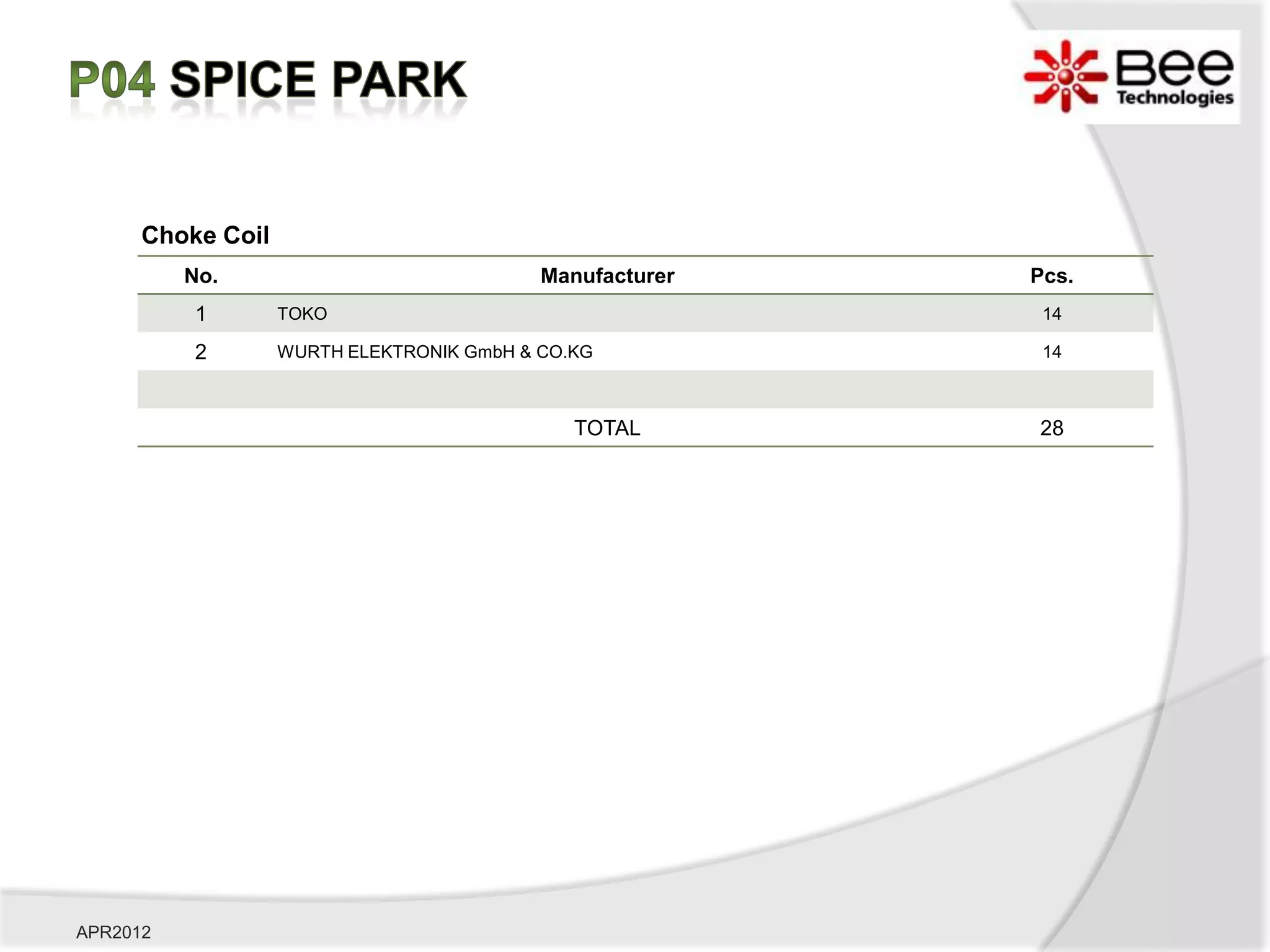 Choke Coil
          No.                              Manufacturer   Pcs.
          1        TOKO                                    14

          2        WURTH ELEKTRONIK GmbH & CO.KG           14



                                              TOTAL       28




APR2012
 